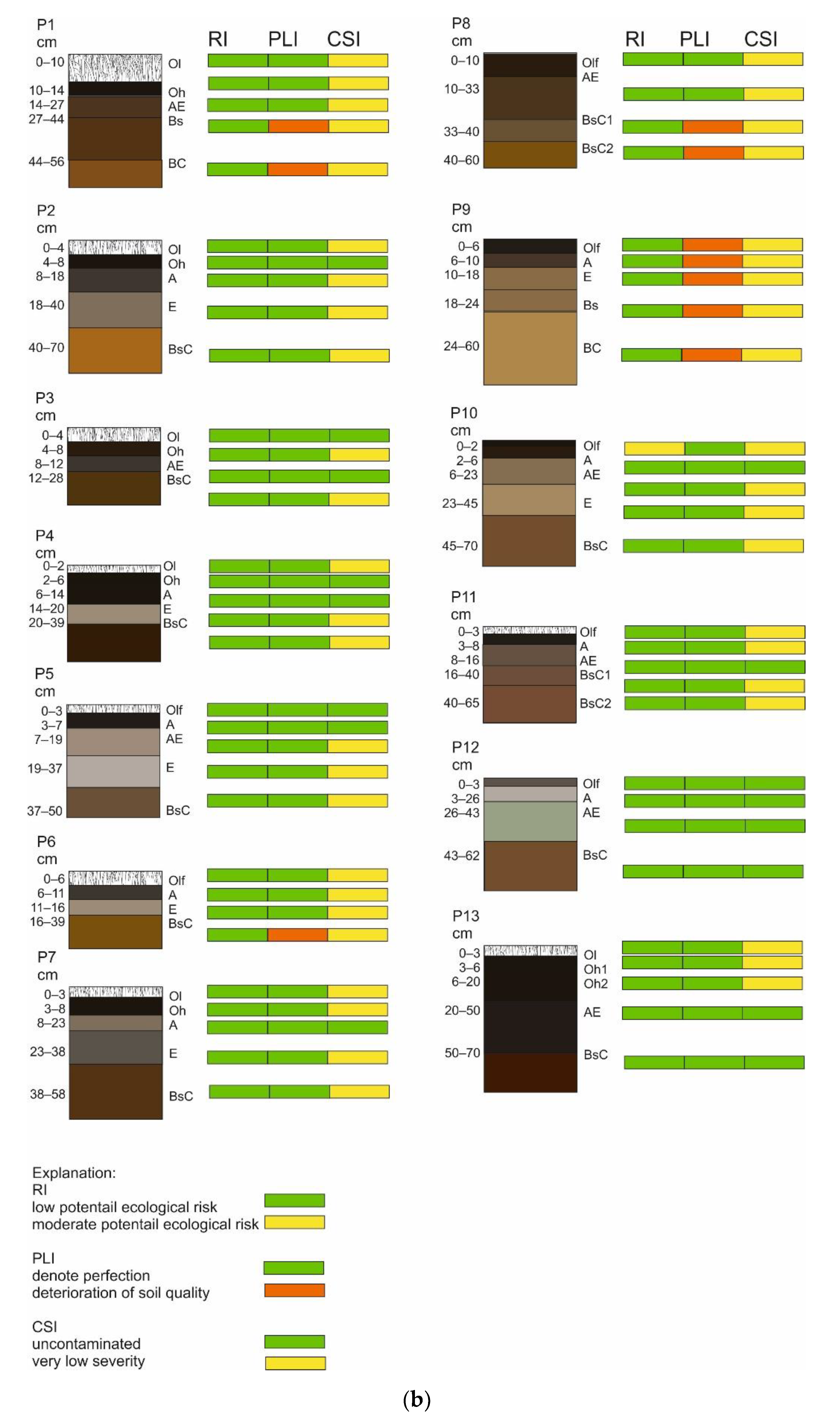 Forests 12 00291 g005b Forests 12 00291 g005b