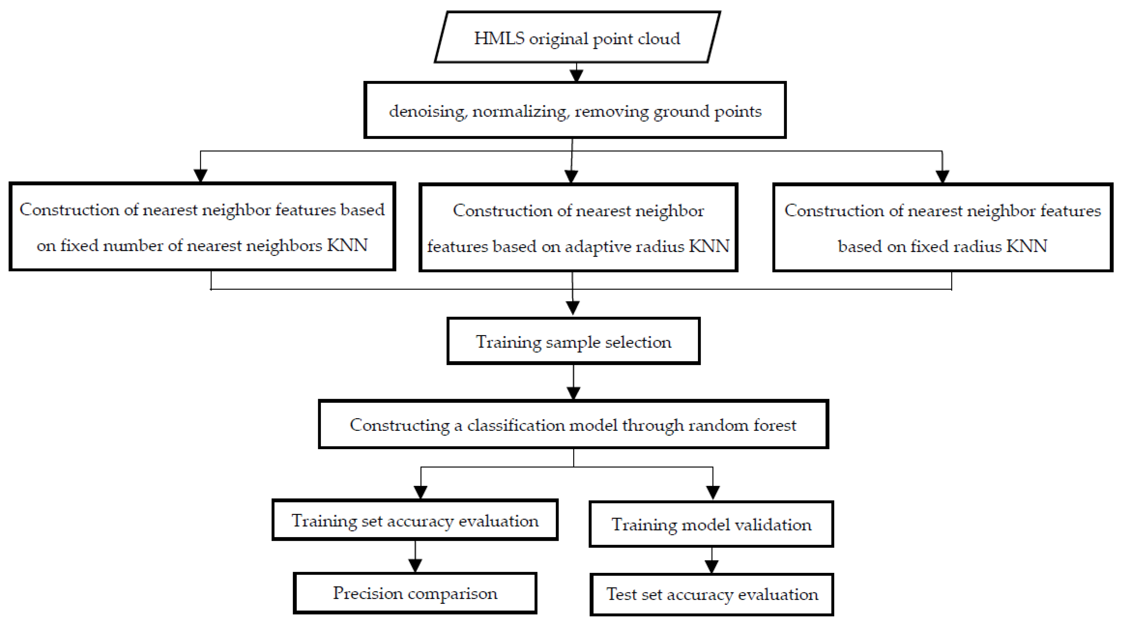 Forests 12 00292 g003 Forests 12 00292 g003