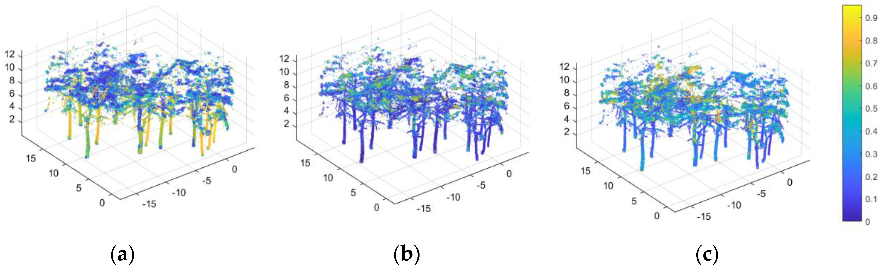 Forests 12 00292 g004 Forests 12 00292 g004