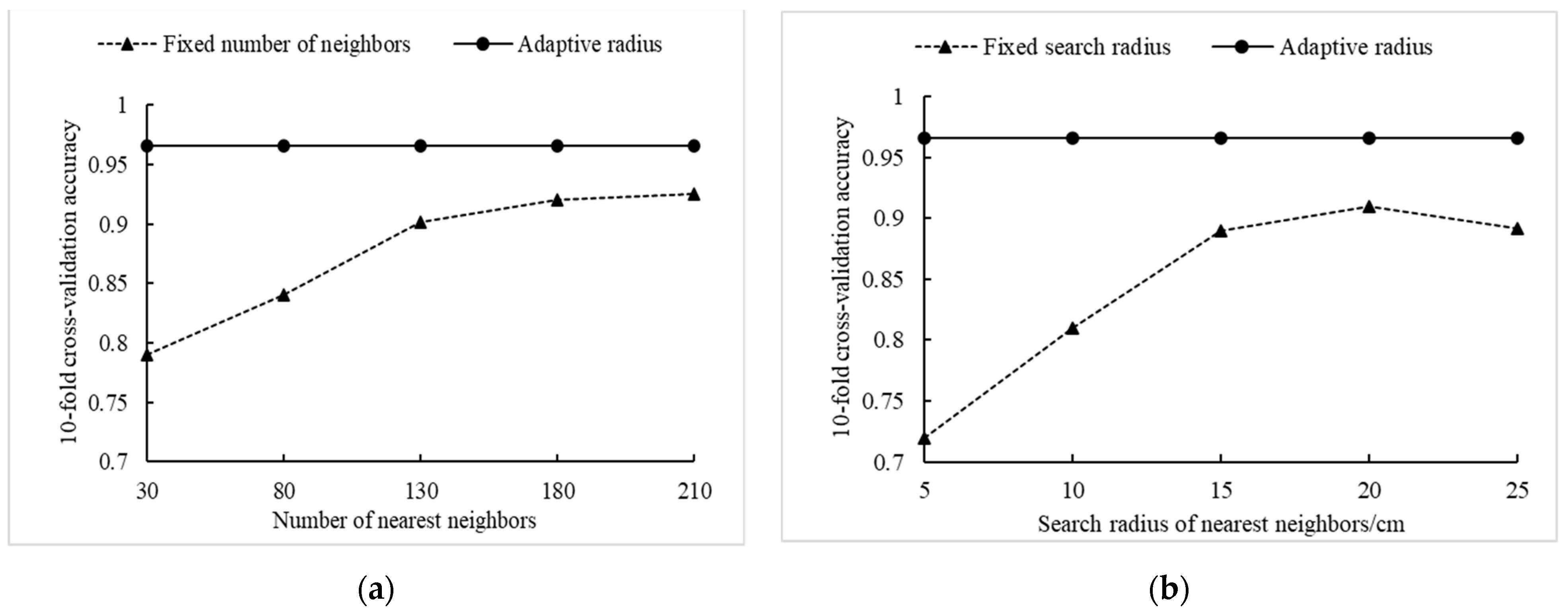 Forests 12 00292 g007 Forests 12 00292 g007