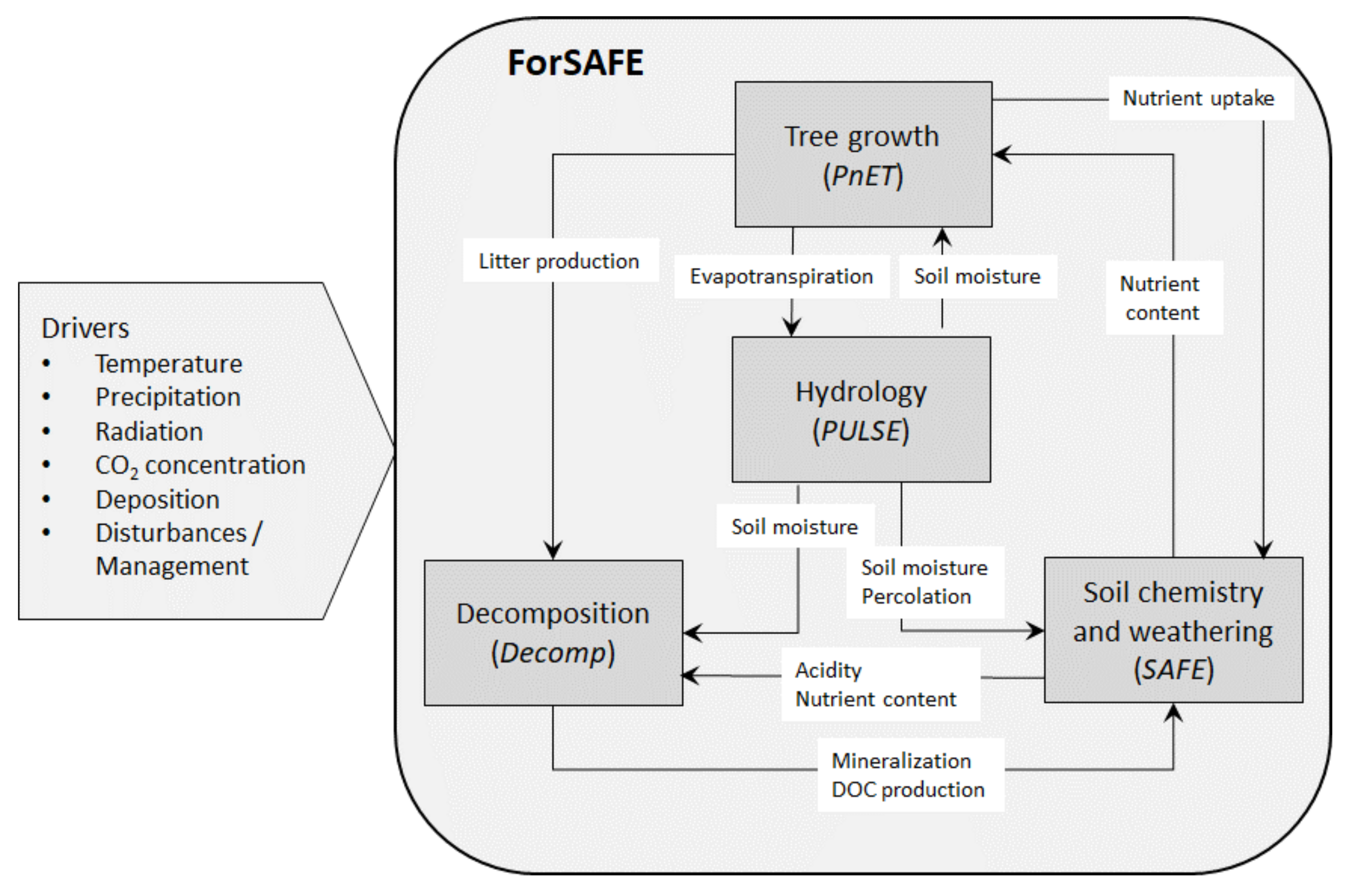 Forests 12 00298 g002 Forests 12 00298 g002