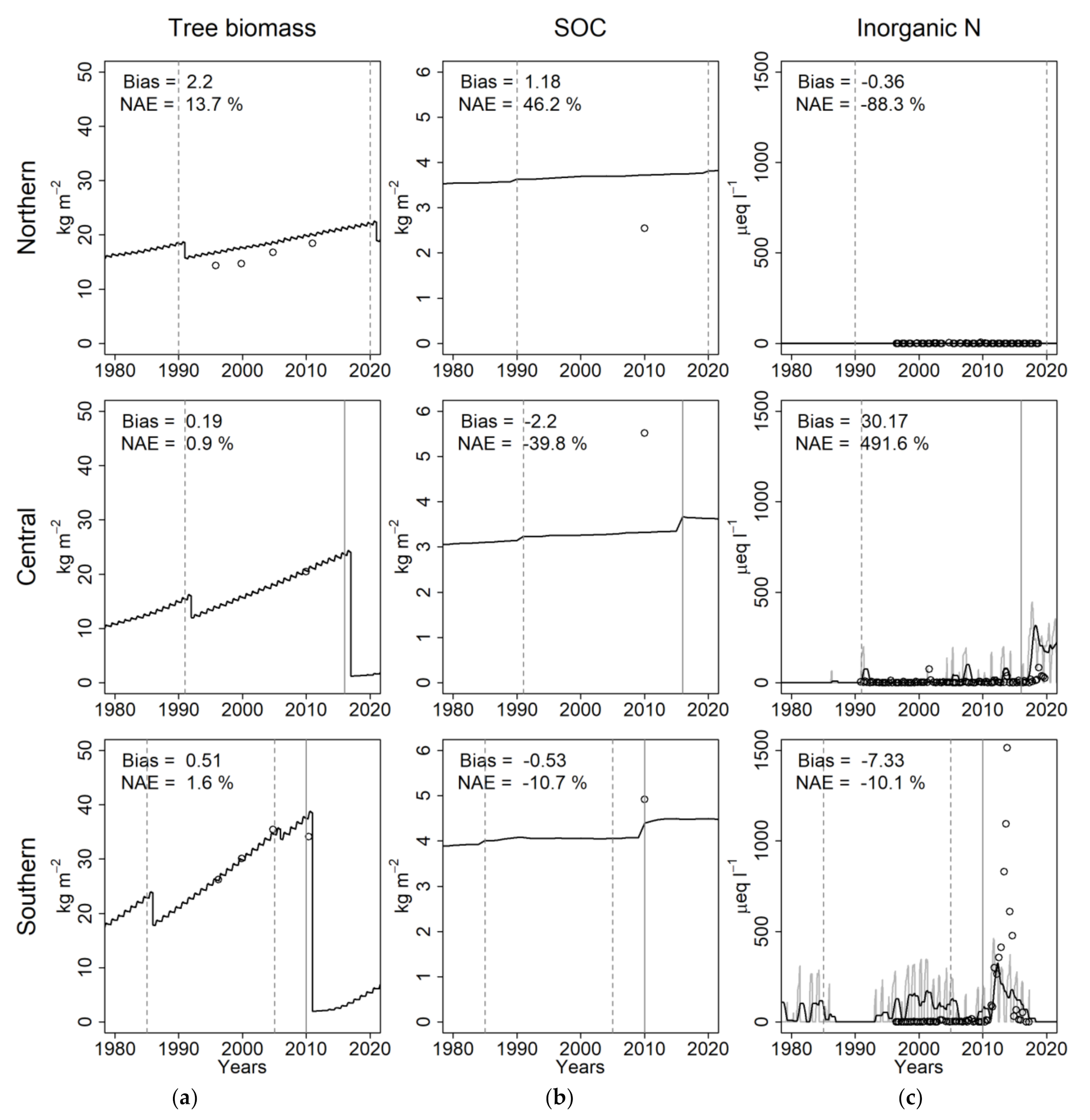 Forests 12 00298 g003 Forests 12 00298 g003