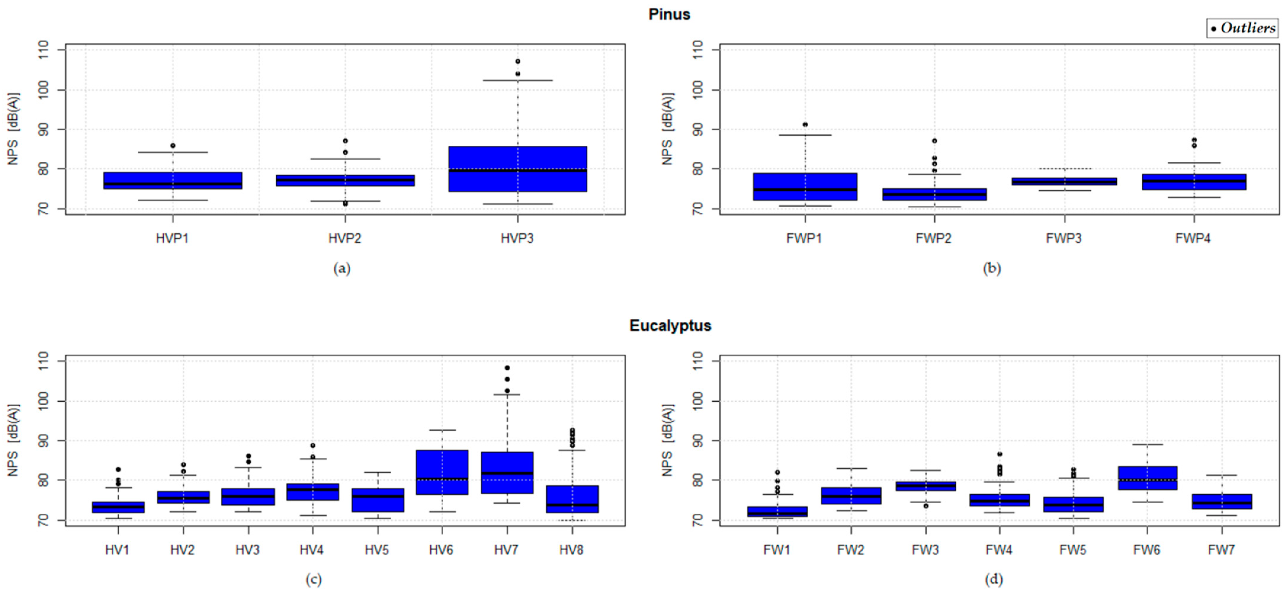 Forests 12 00299 g001 Forests 12 00299 g001