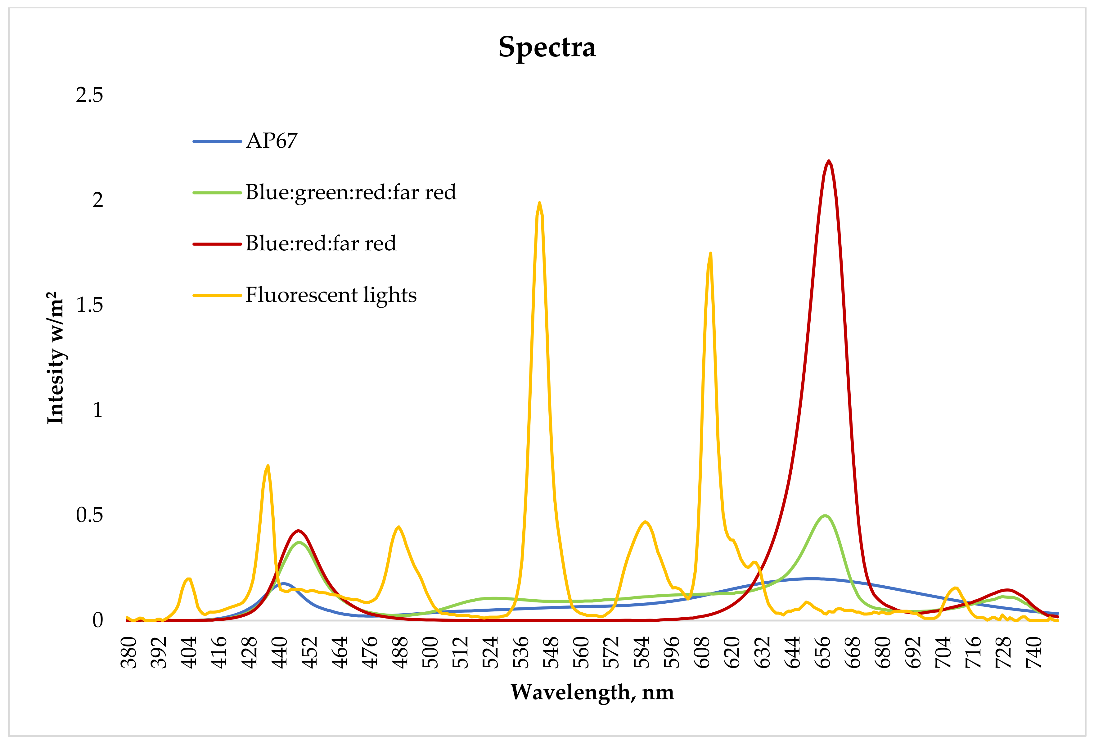 Forests 12 00301 g002 Forests 12 00301 g002