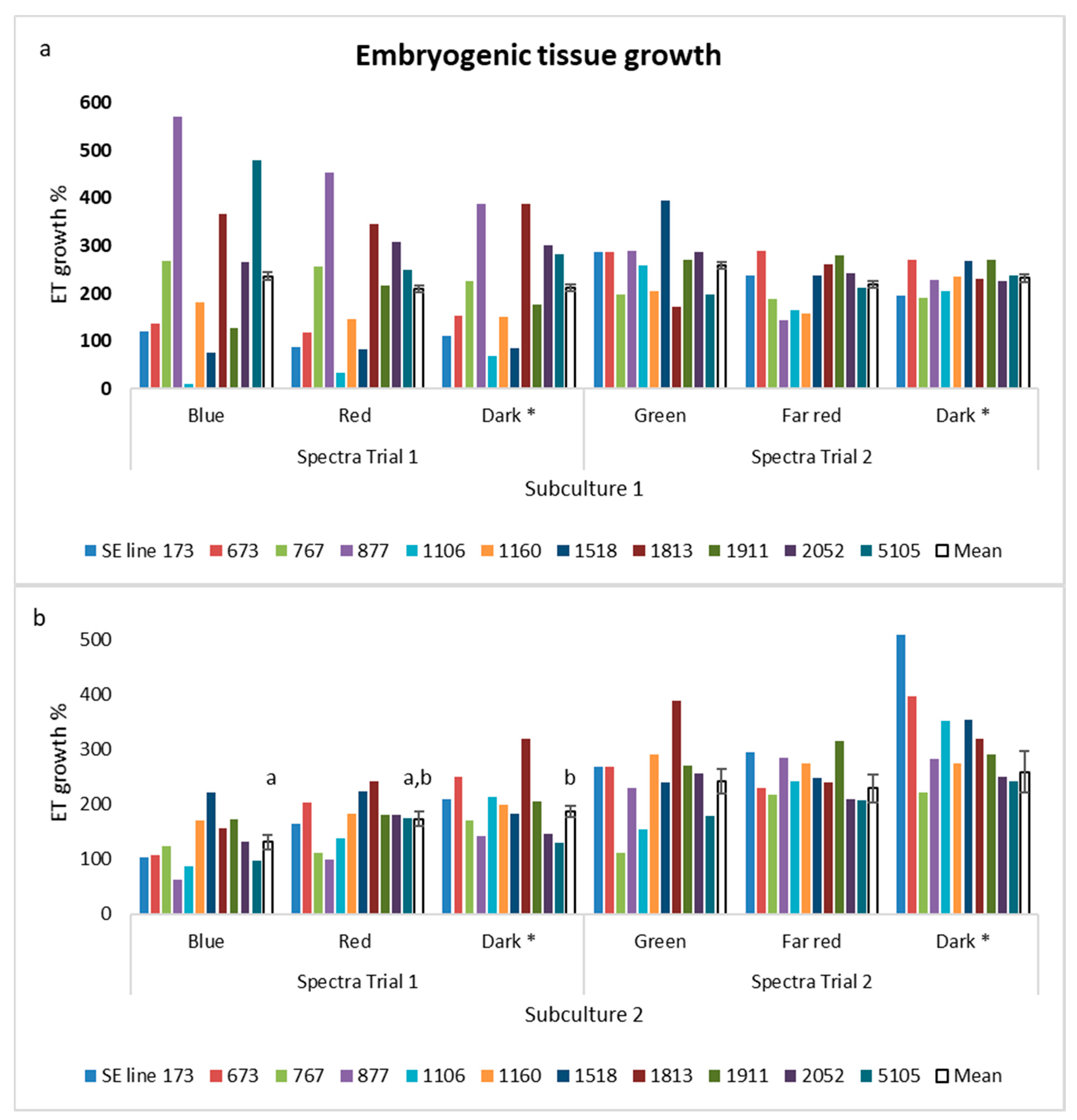 Forests 12 00301 g003 Forests 12 00301 g003