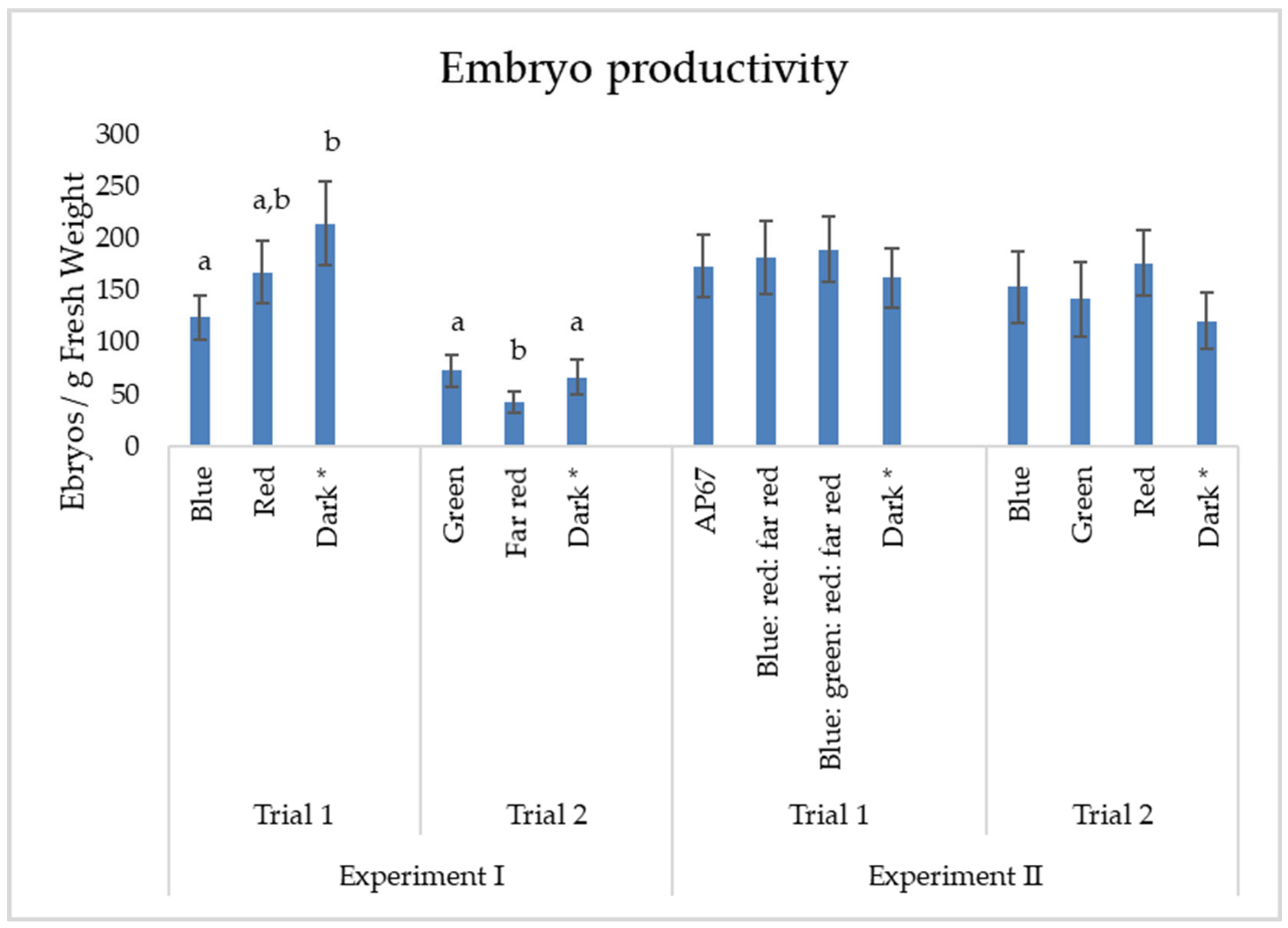 Forests 12 00301 g004 Forests 12 00301 g004