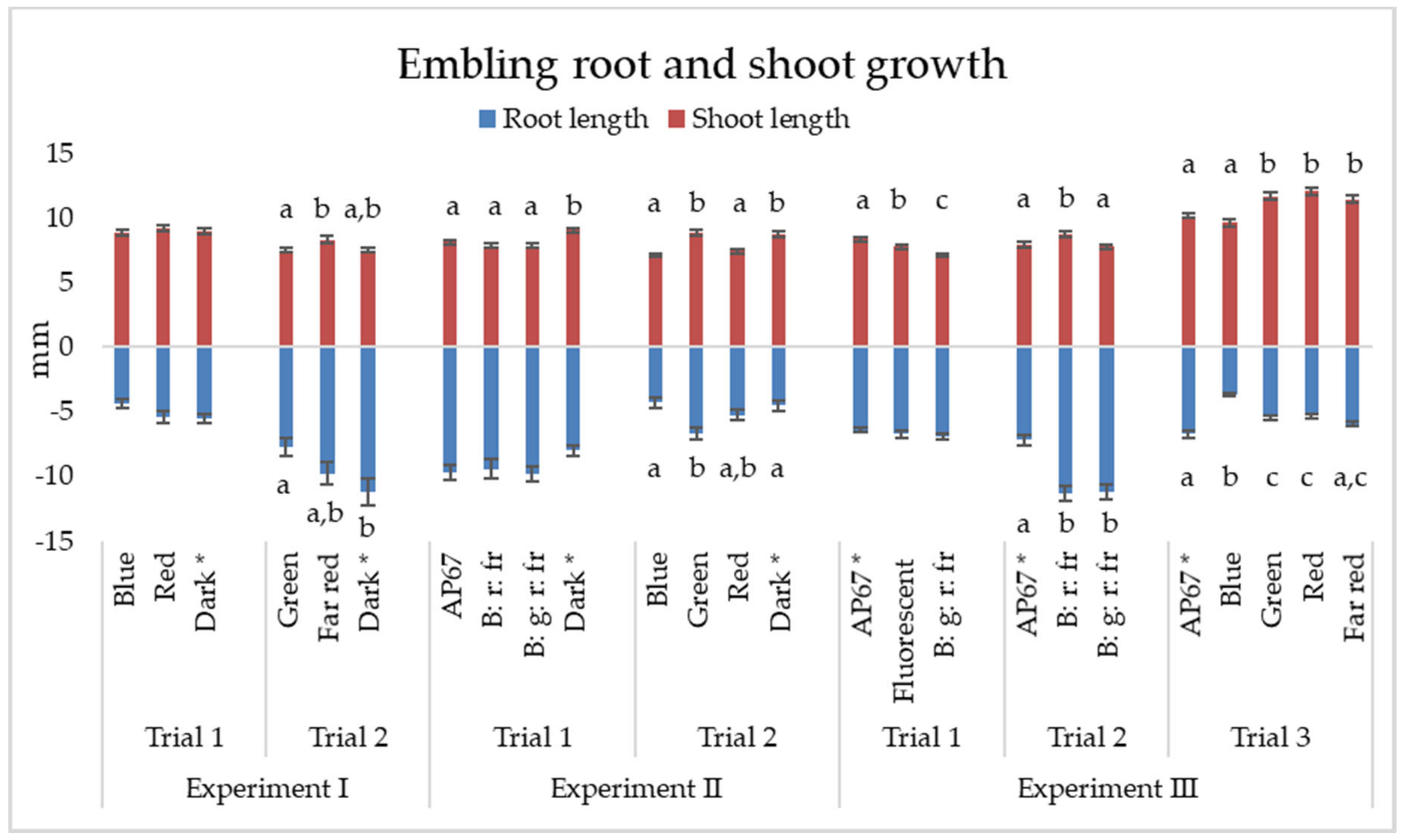Forests 12 00301 g005 Forests 12 00301 g005