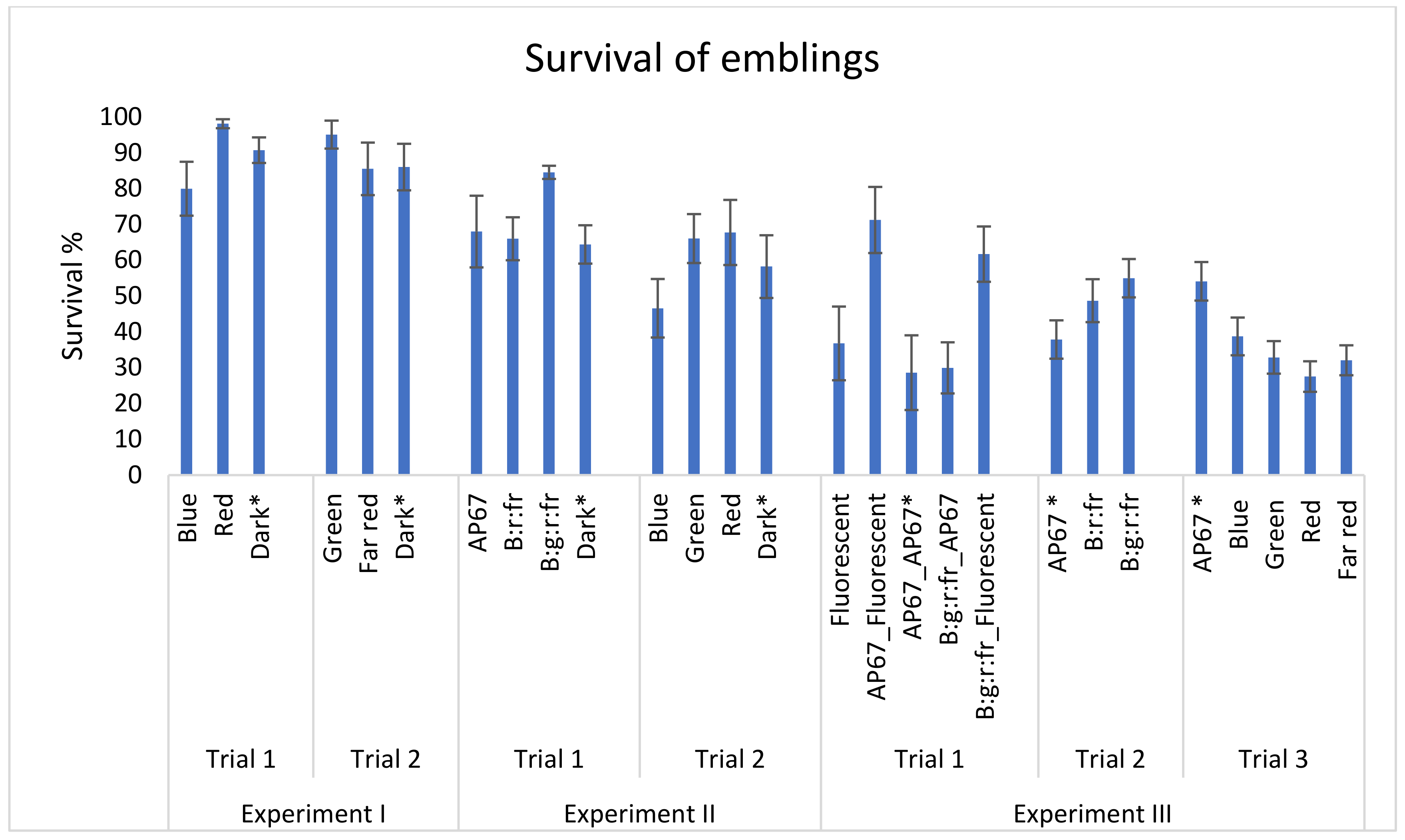 Forests 12 00301 g006 Forests 12 00301 g006