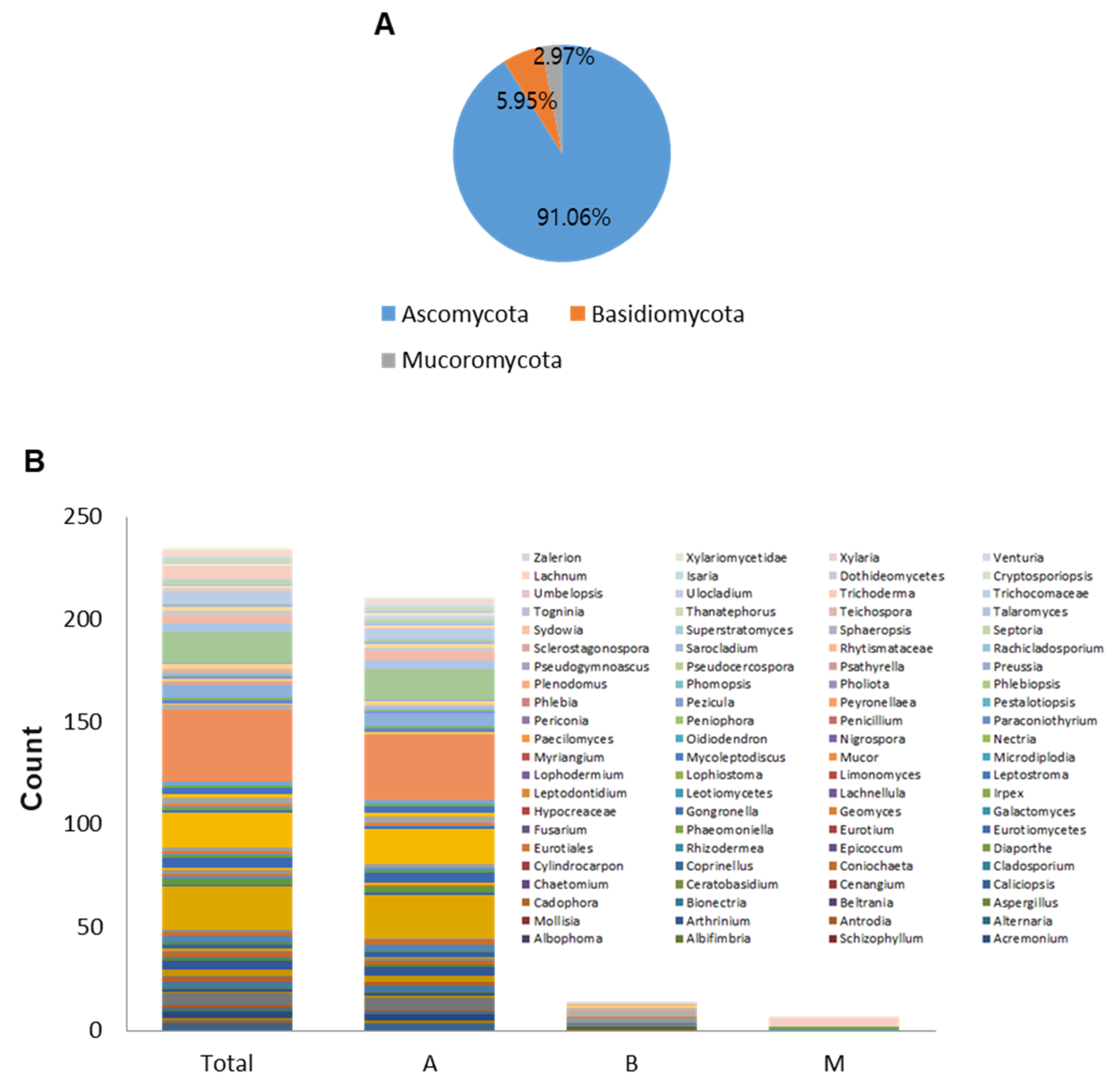 Forests 12 00302 g002 Forests 12 00302 g002