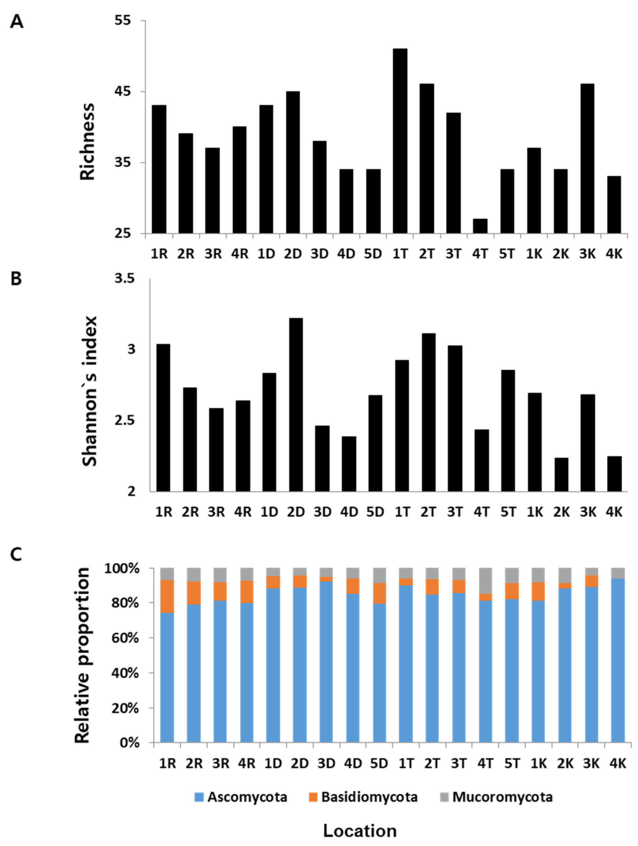 Forests 12 00302 g003 Forests 12 00302 g003