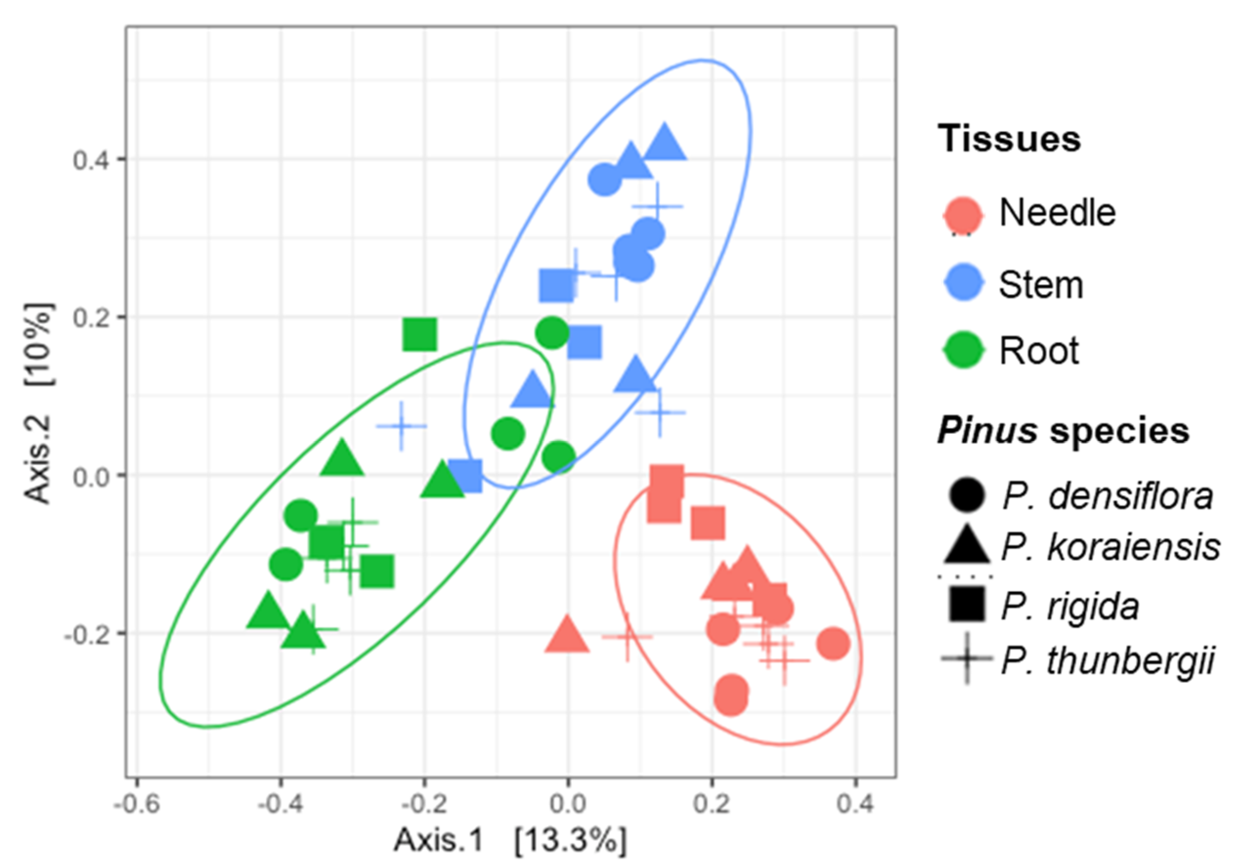 Forests 12 00302 g004 Forests 12 00302 g004
