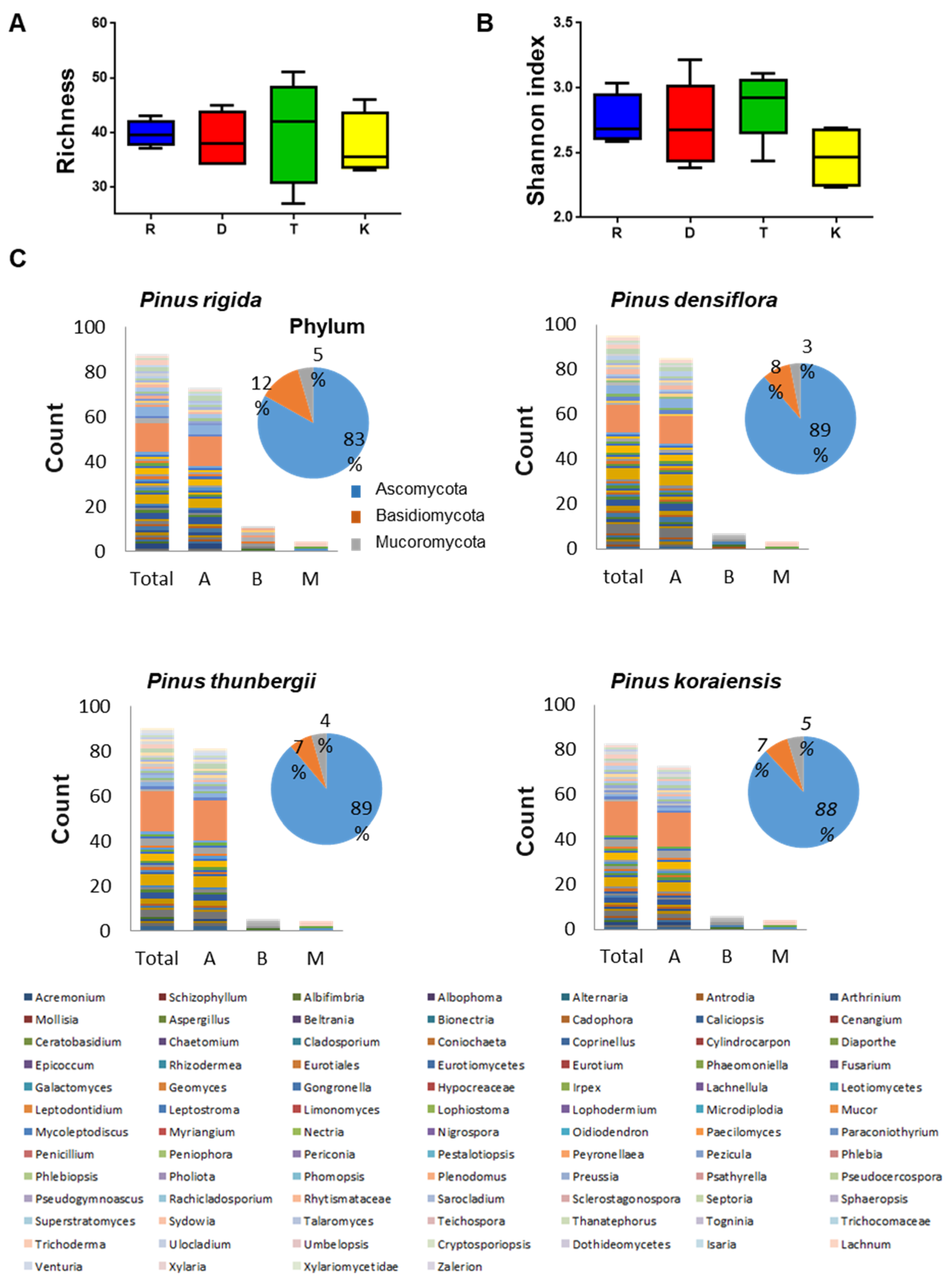 Forests 12 00302 g006 Forests 12 00302 g006