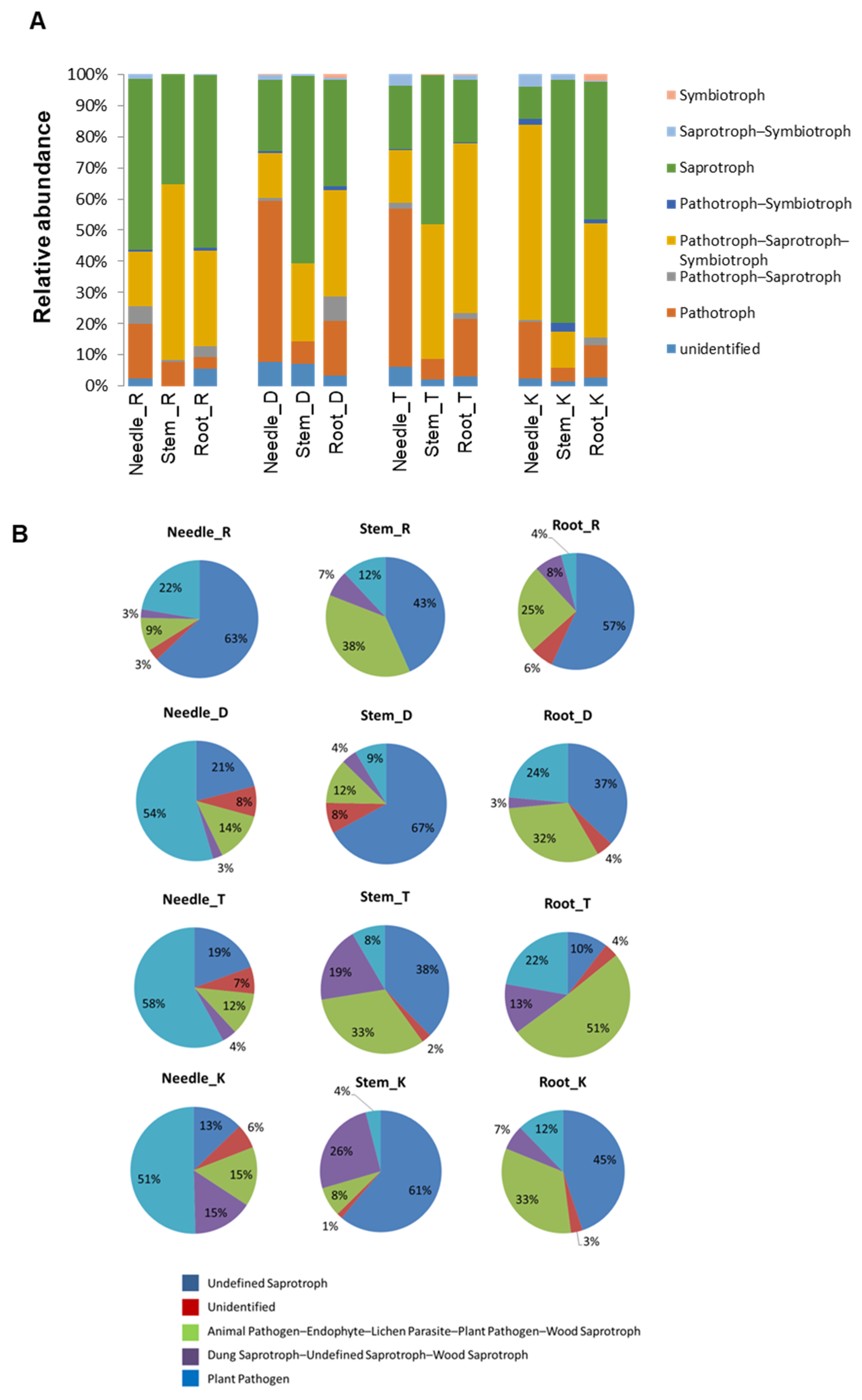 Forests 12 00302 g007 Forests 12 00302 g007