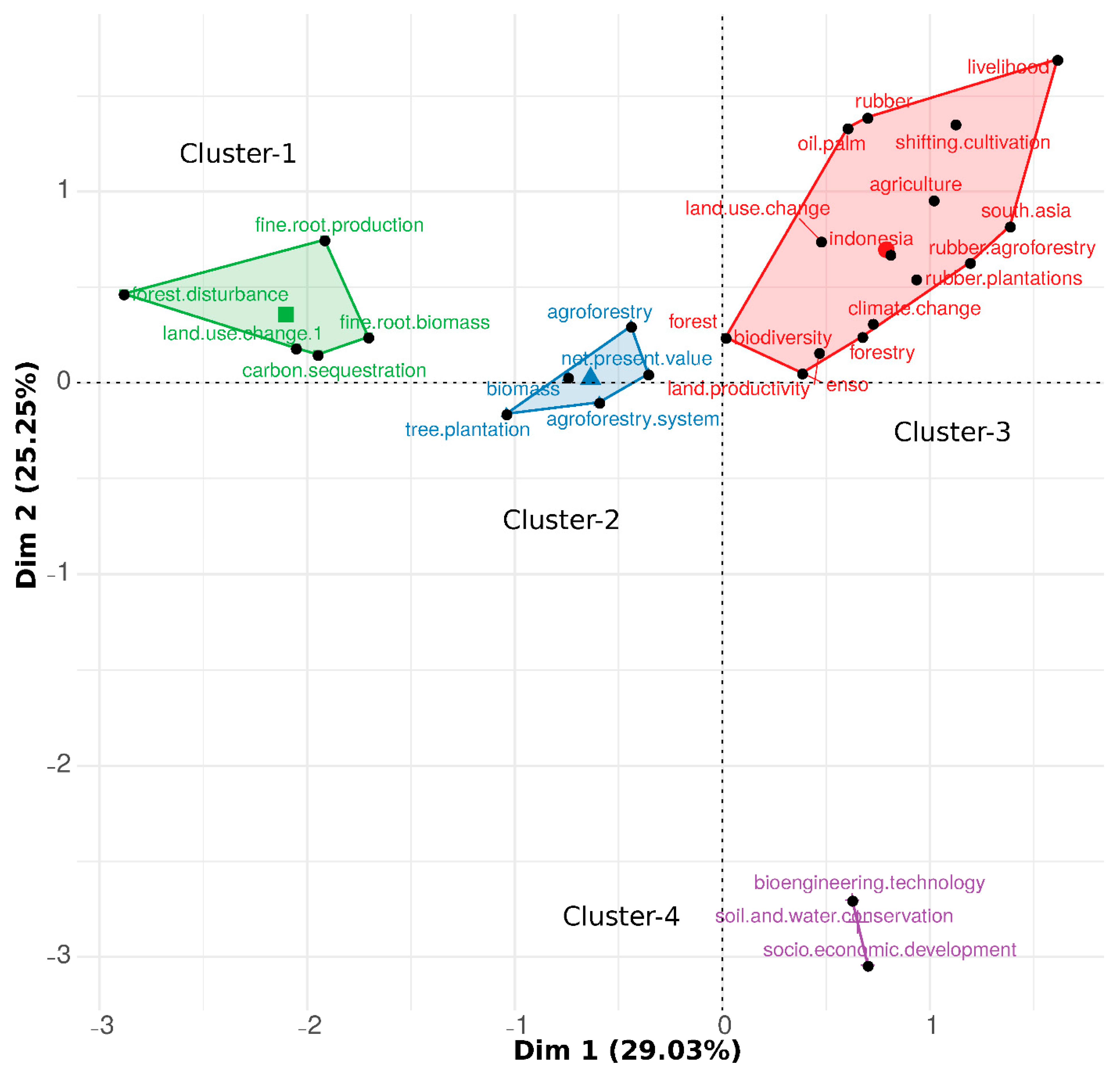Forests 12 00303 g003
