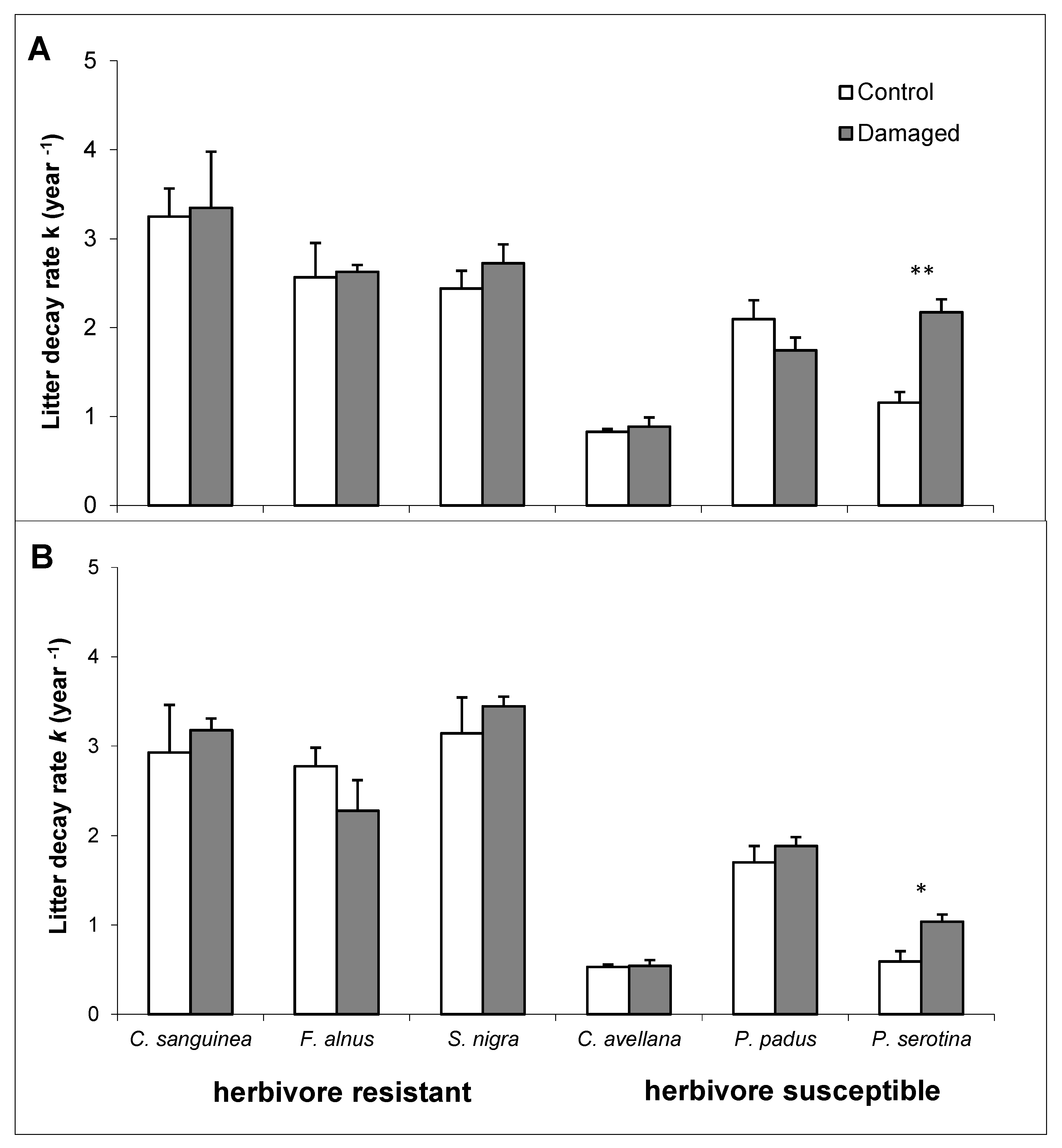 Forests 12 00304 g001