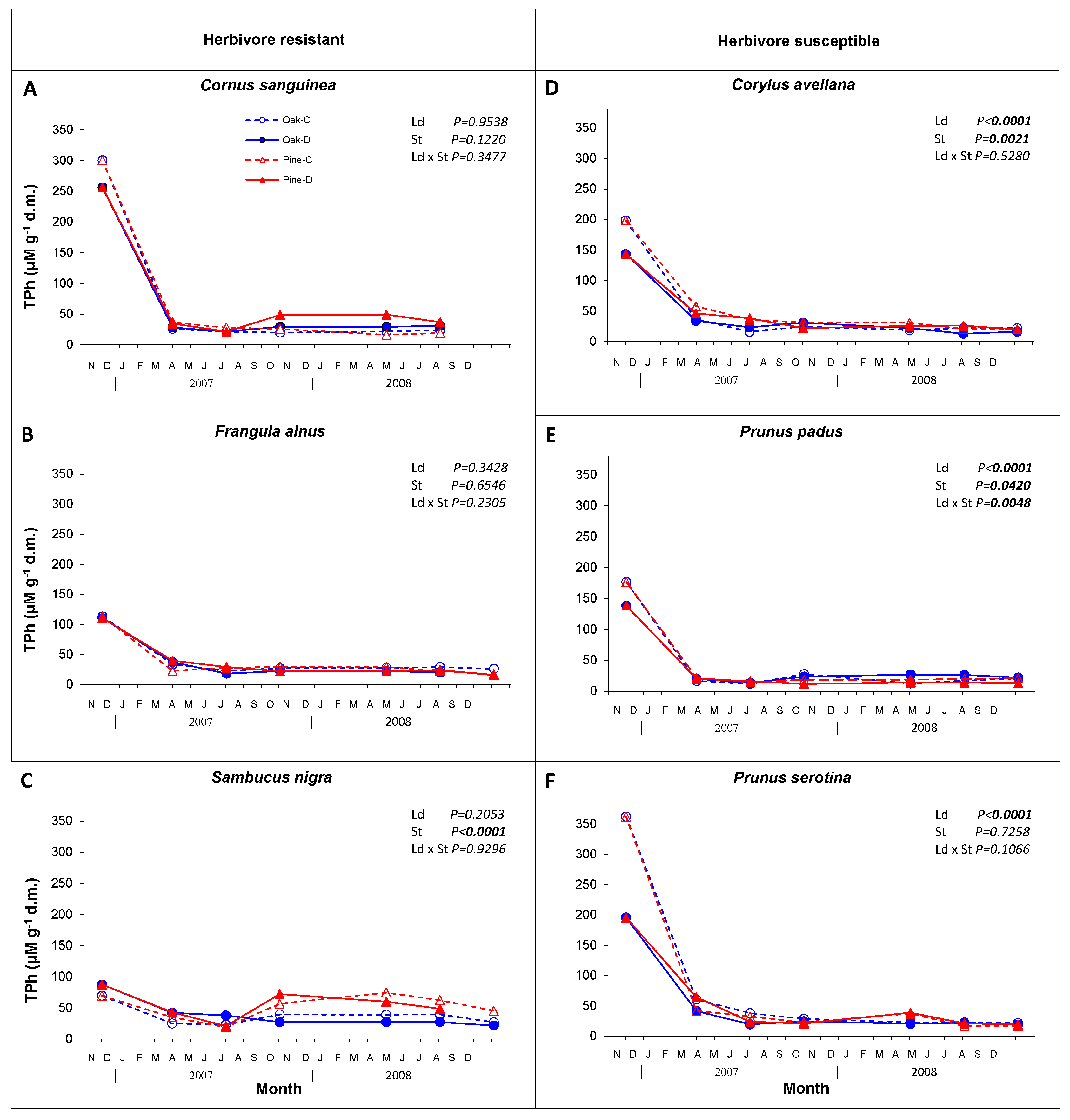Forests 12 00304 g003