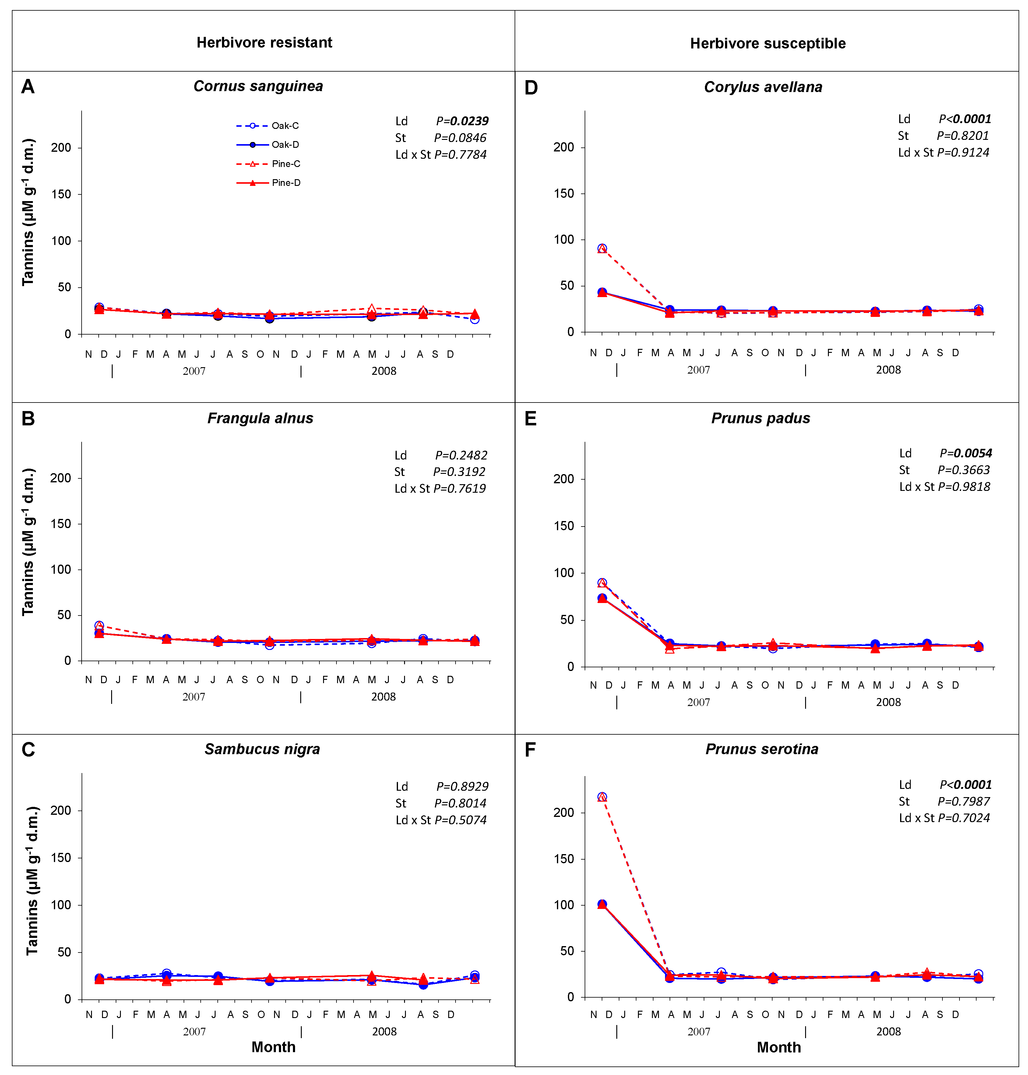 Forests 12 00304 g004