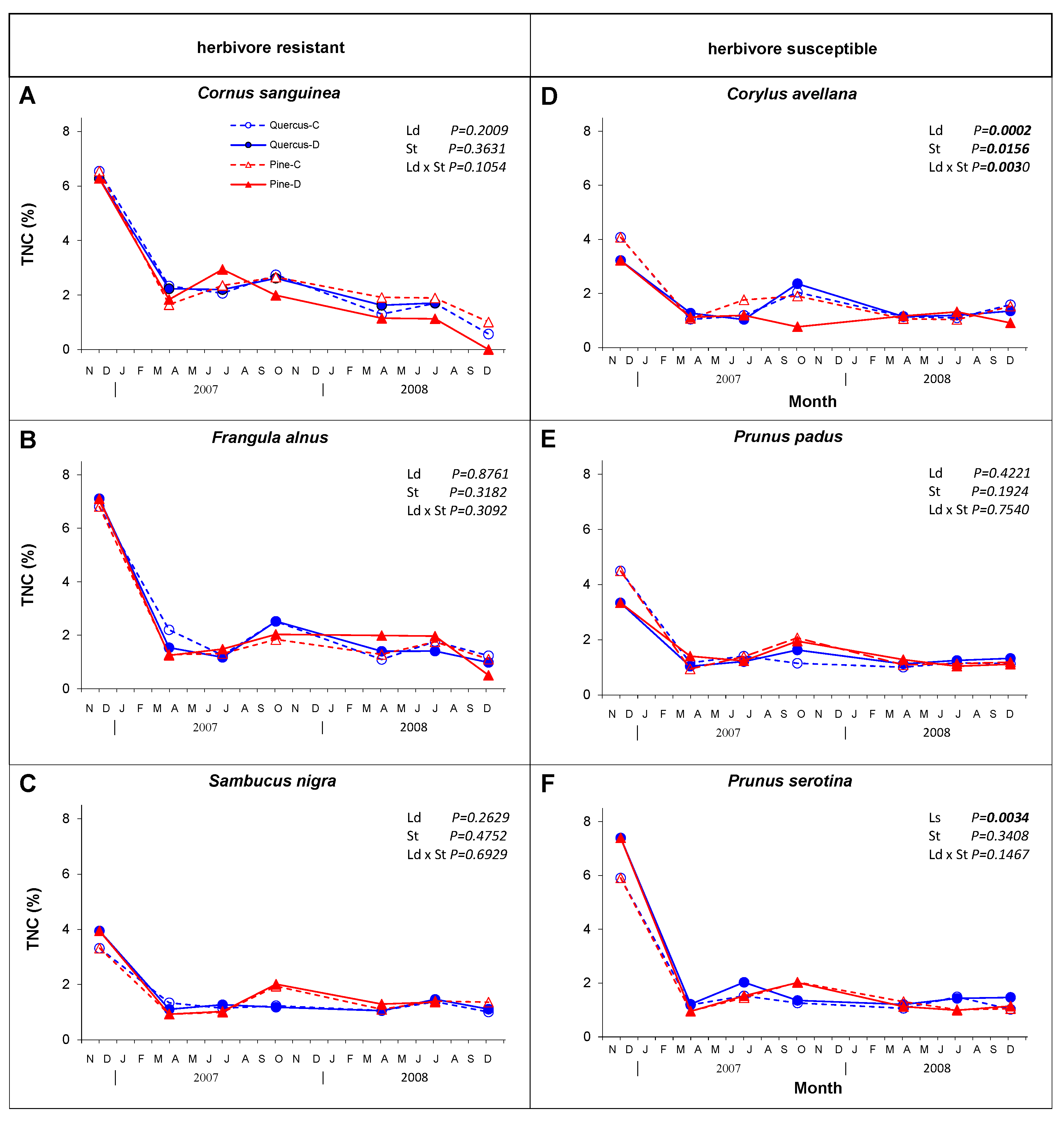Forests 12 00304 g006