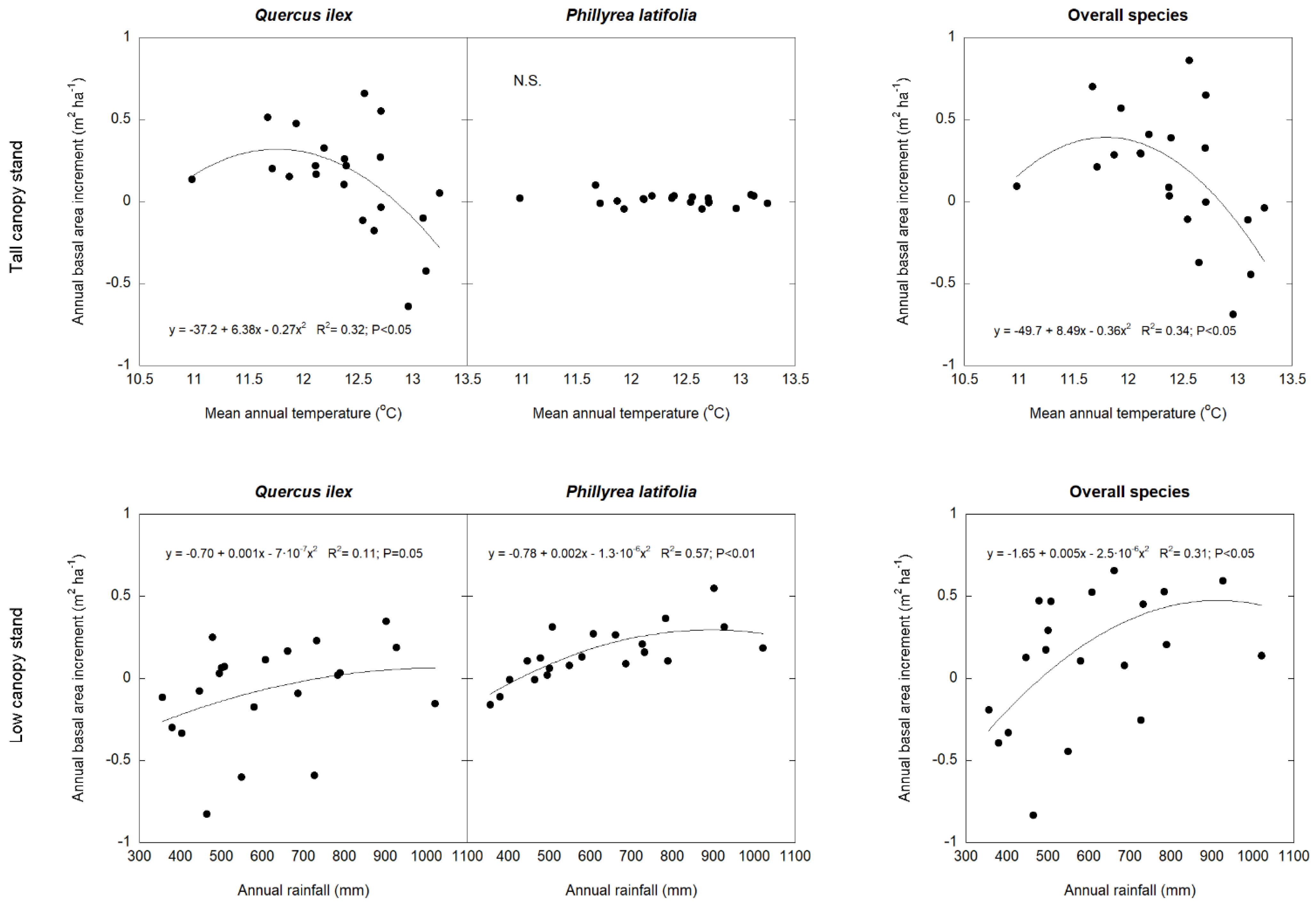 Forests 12 00306 g005 Forests 12 00306 g005