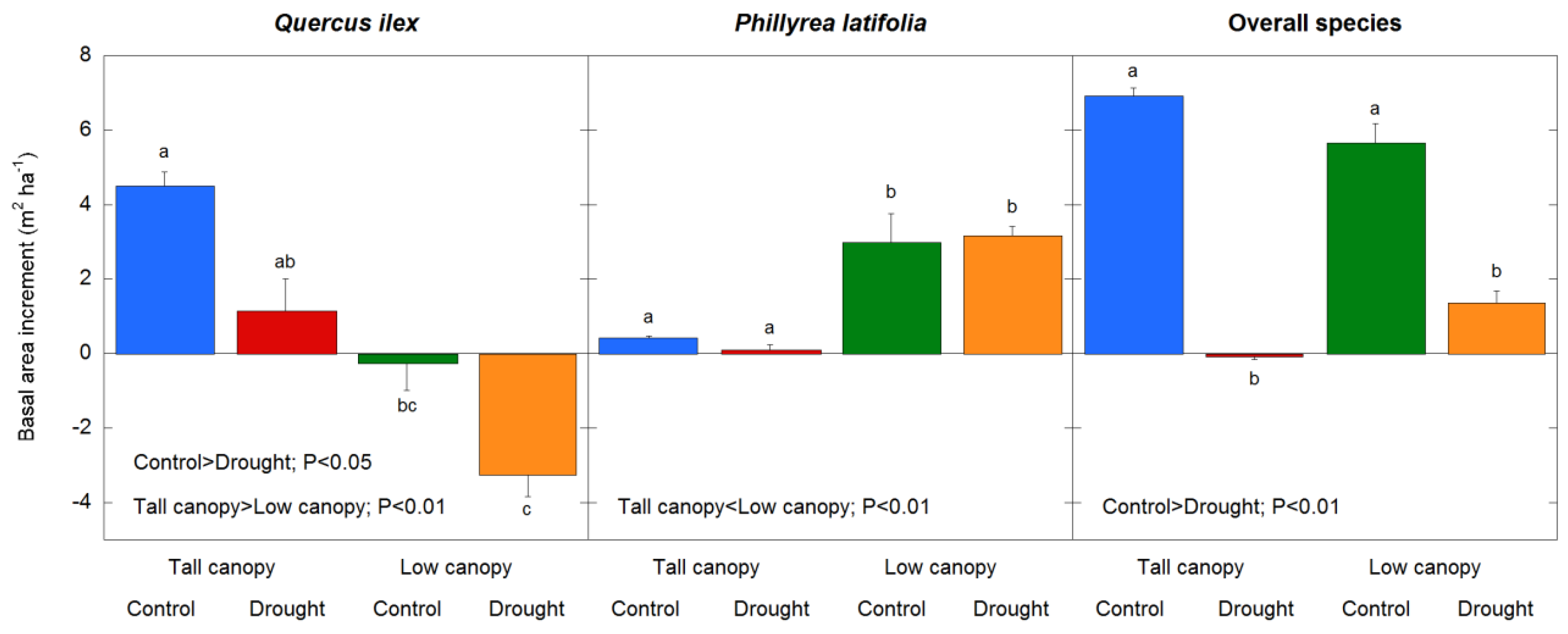 Forests 12 00306 g007 Forests 12 00306 g007