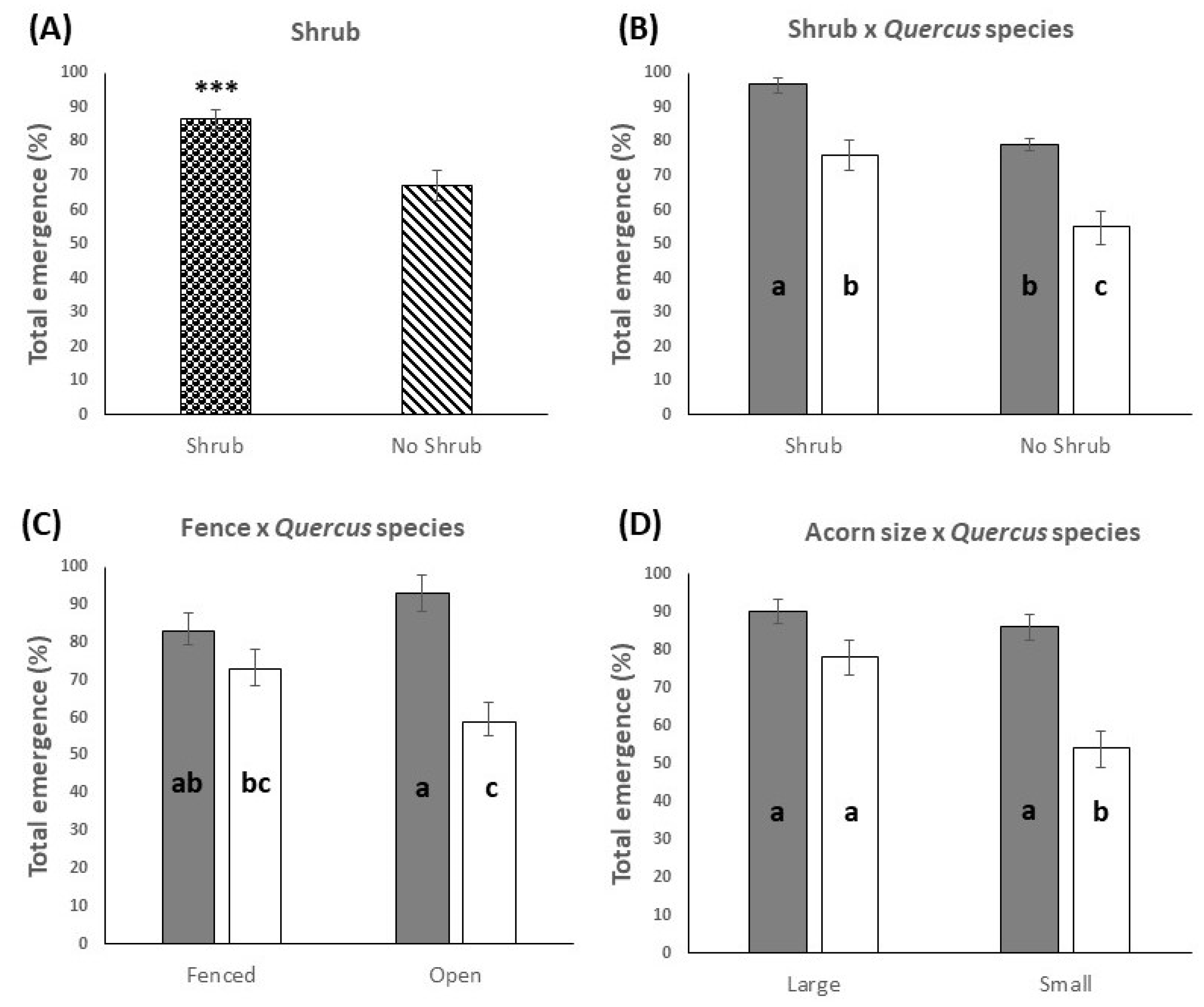 Forests 12 00307 g001 Forests 12 00307 g001