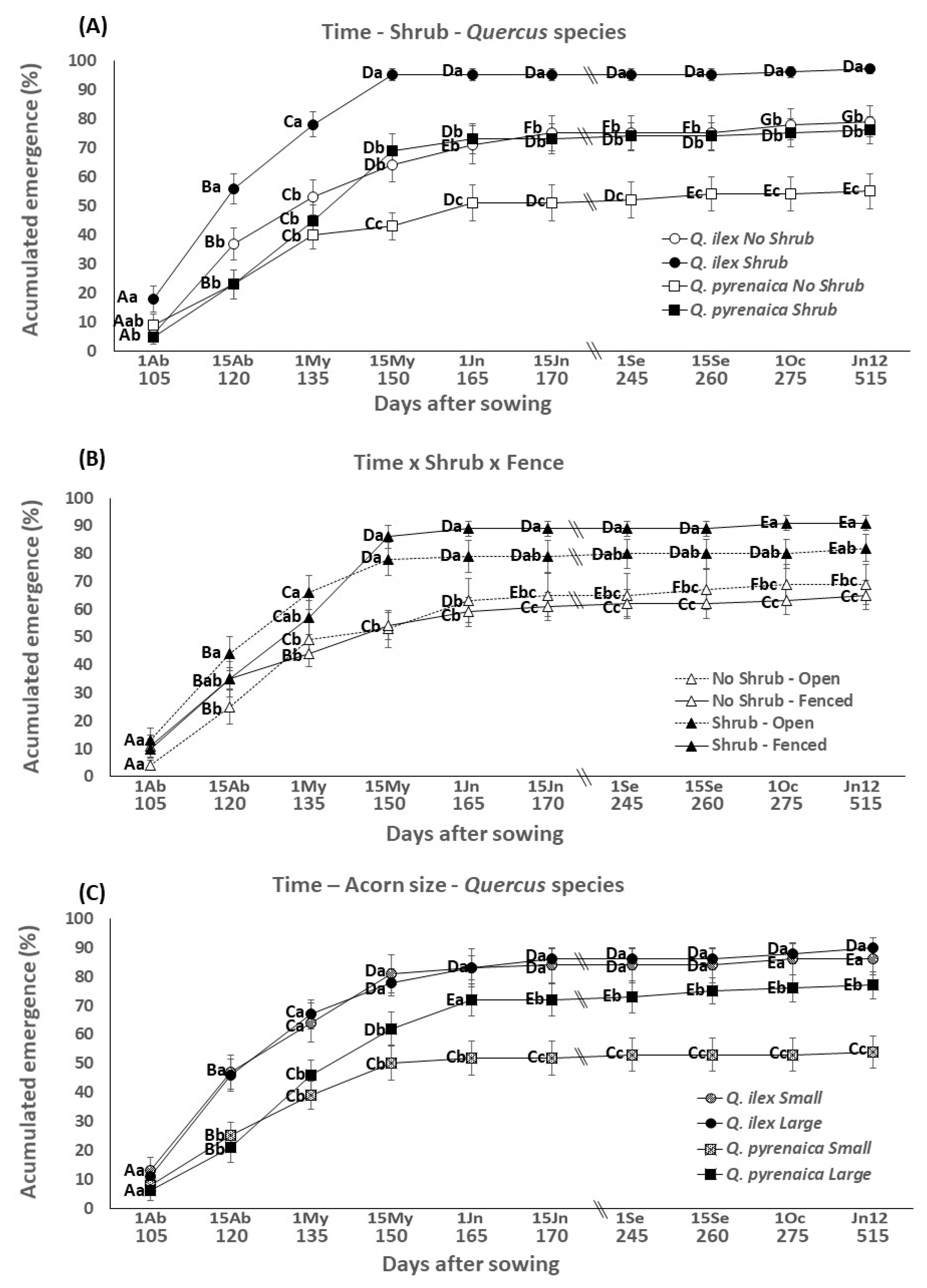 Forests 12 00307 g002 Forests 12 00307 g002