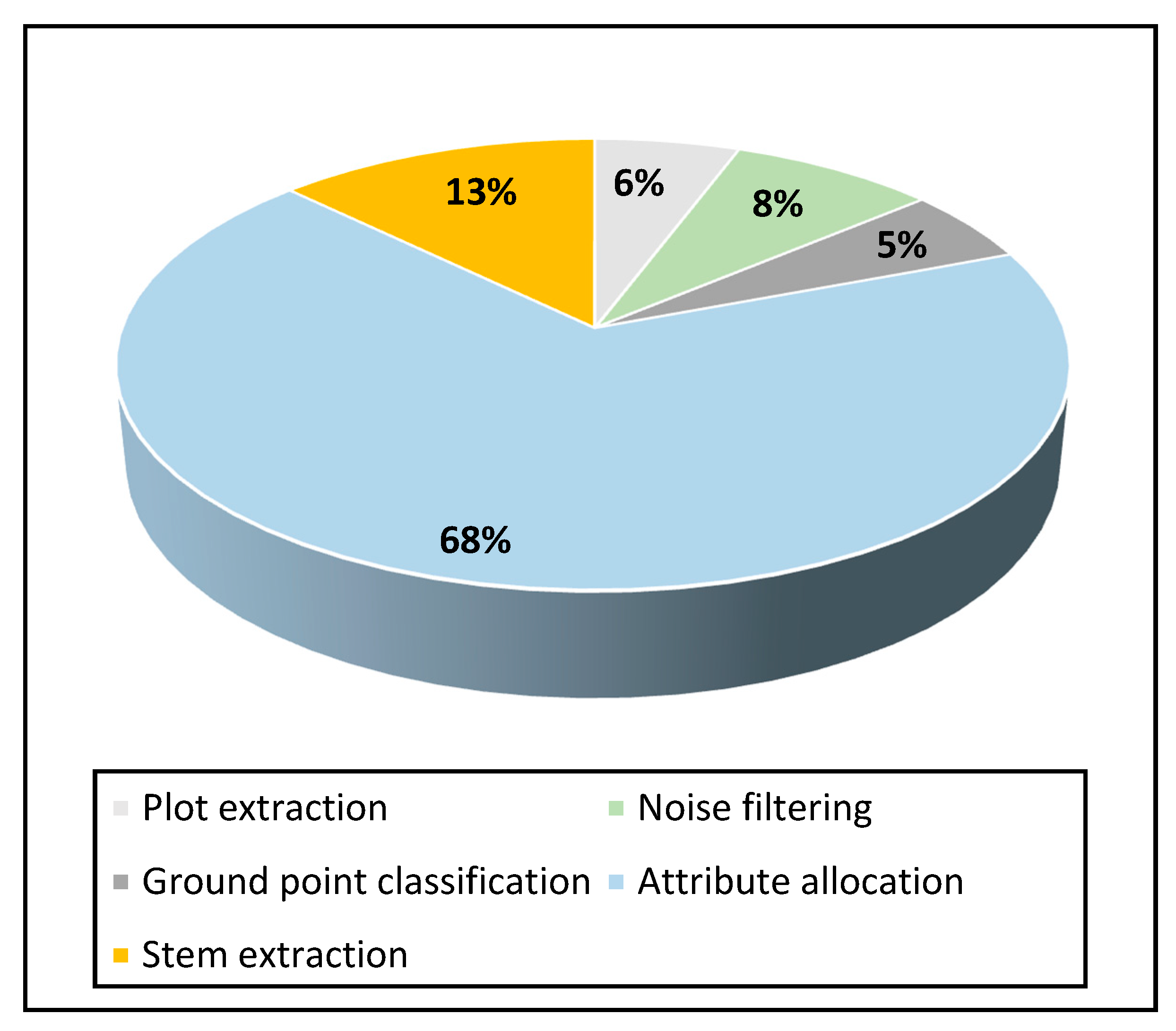 Forests 12 00308 g005