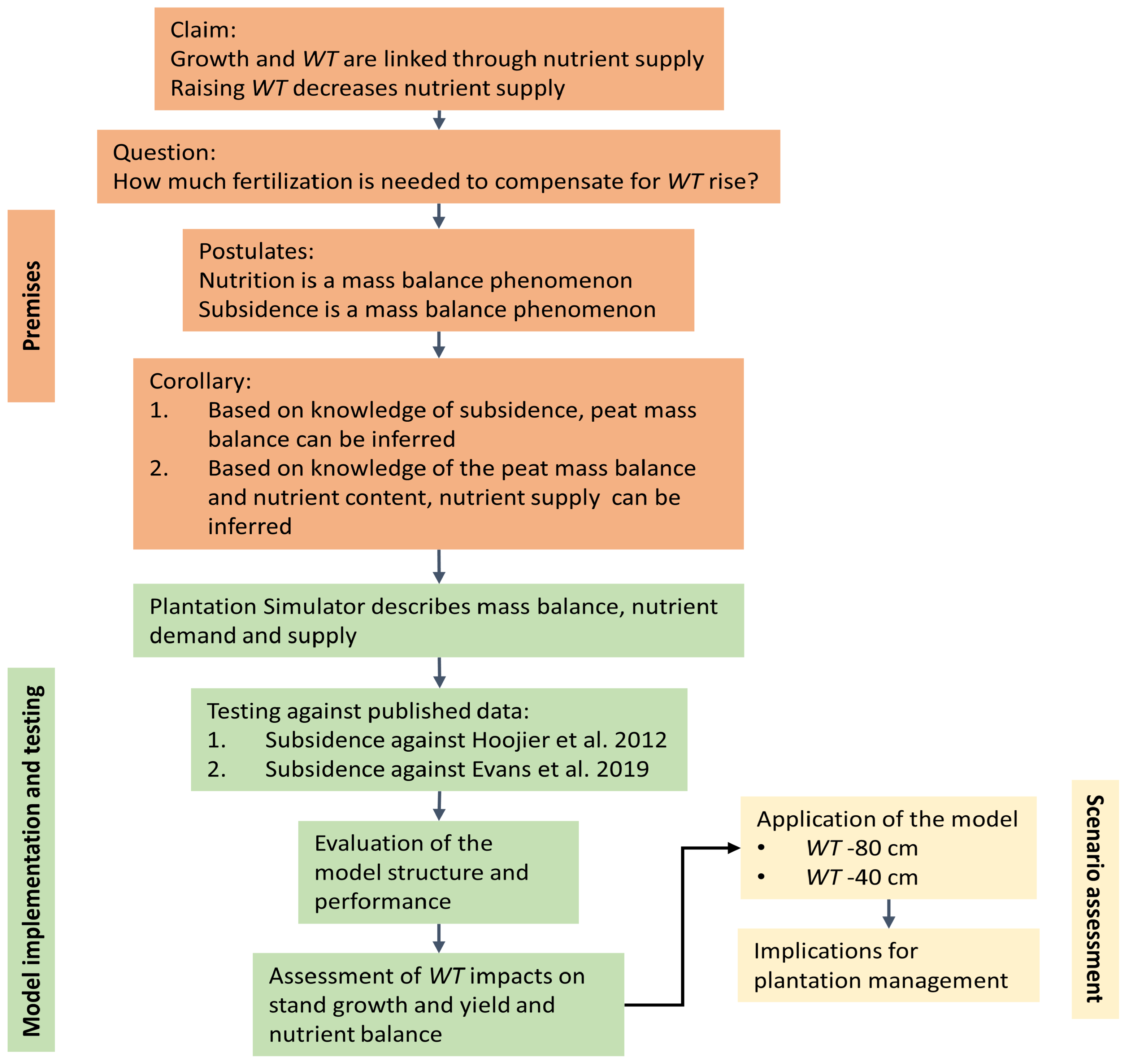 Forests 12 00312 g001 Forests 12 00312 g001