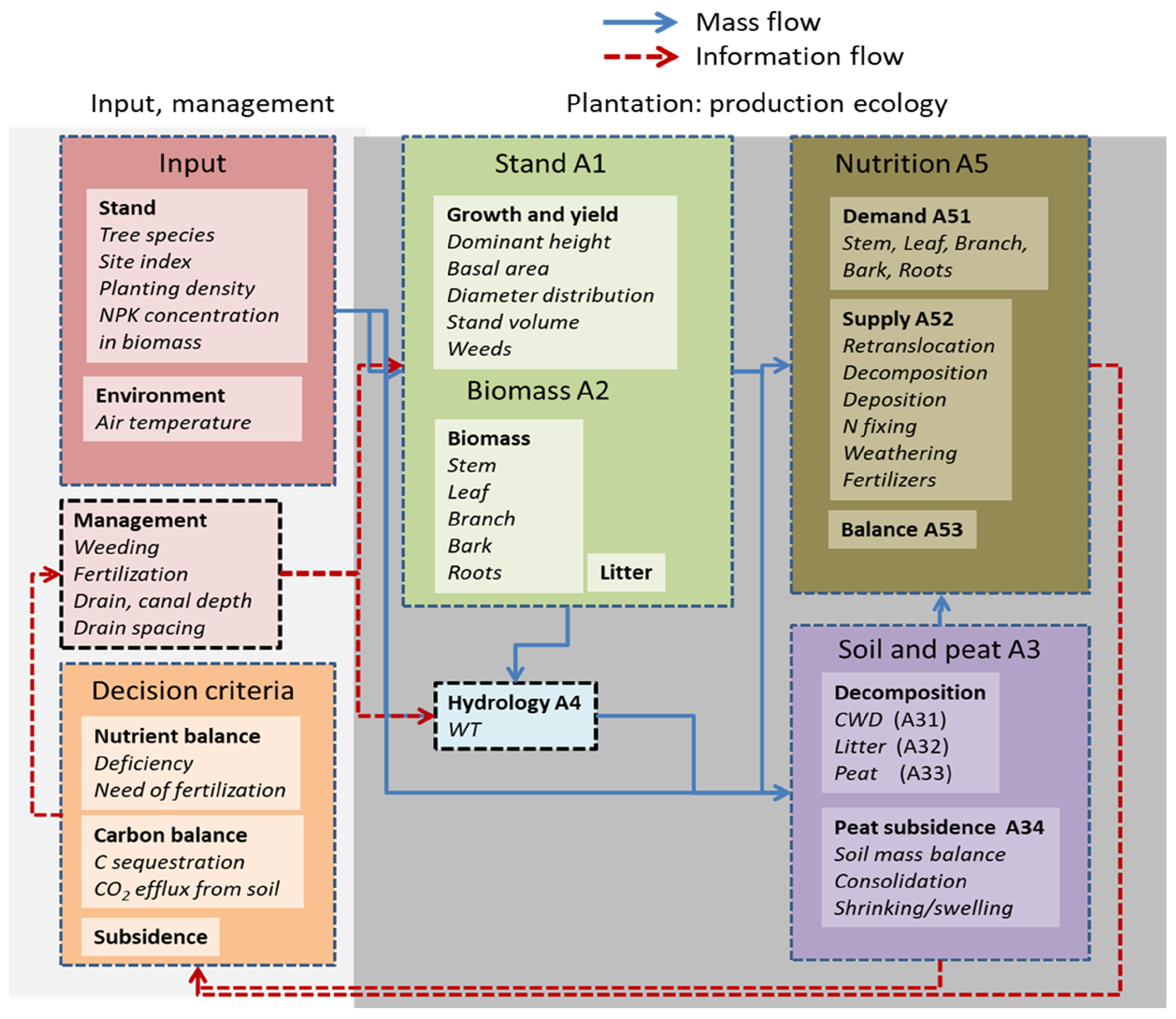 Forests 12 00312 g002 Forests 12 00312 g002