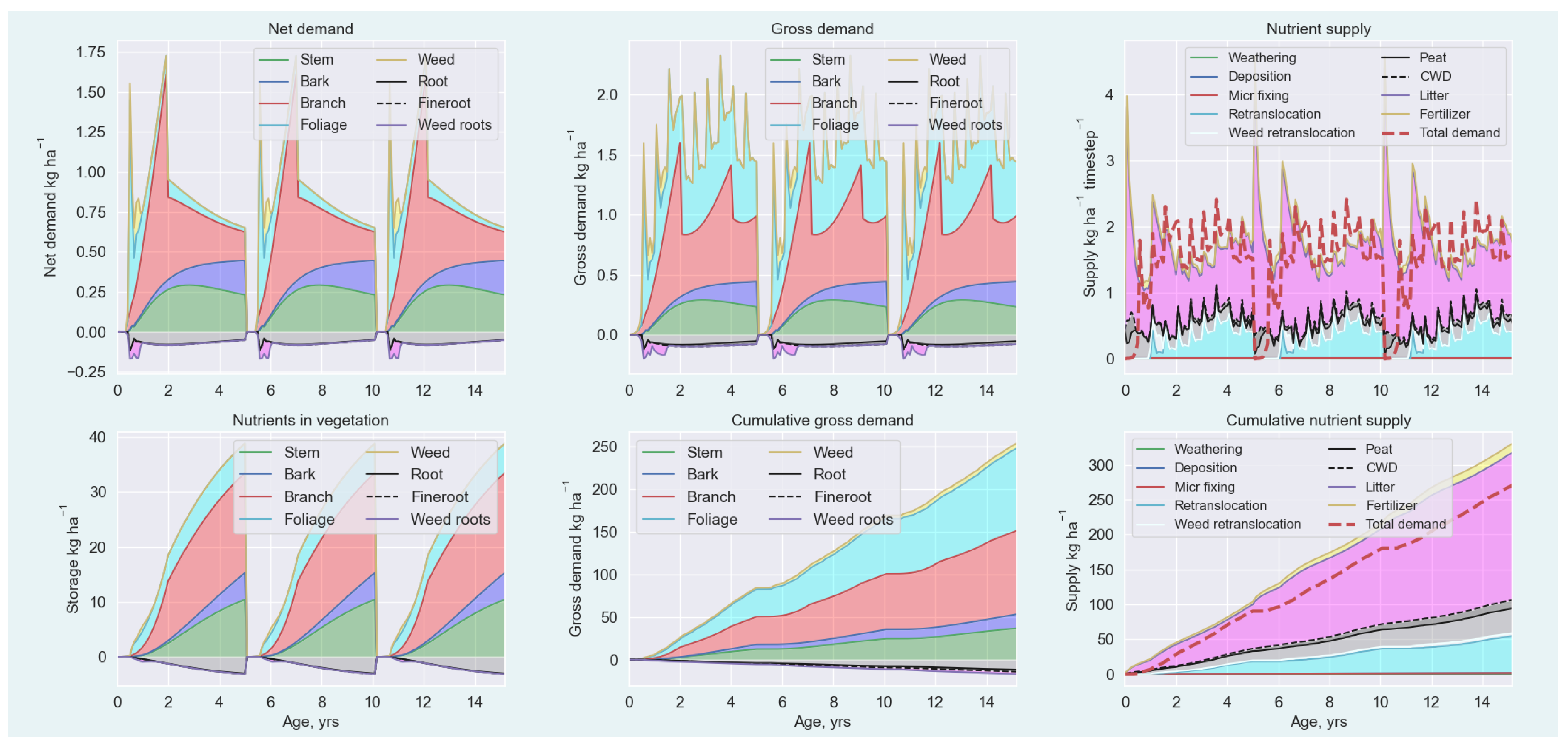 Forests 12 00312 g003 Forests 12 00312 g003