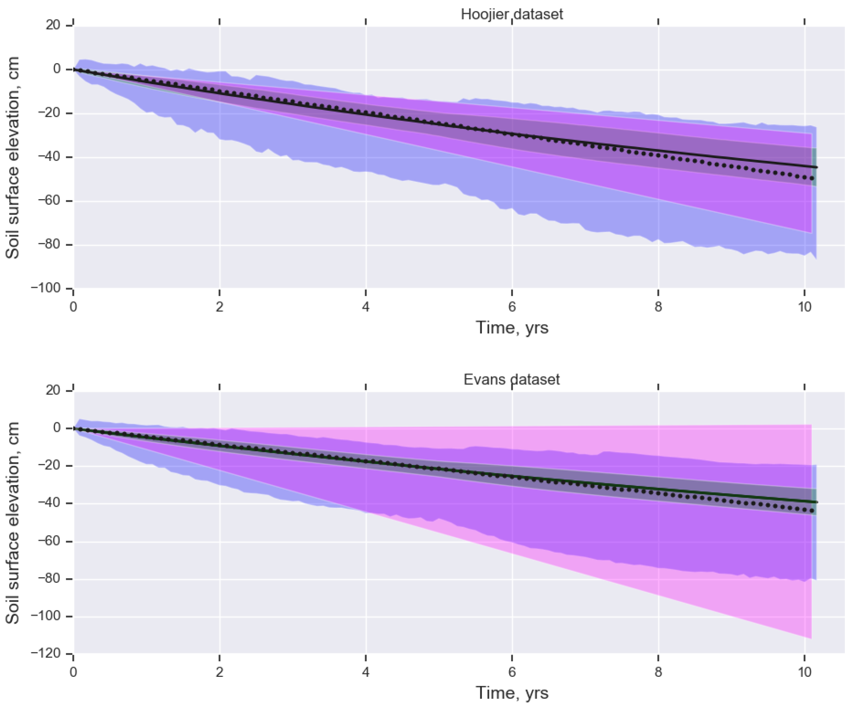 Forests 12 00312 g005 Forests 12 00312 g005