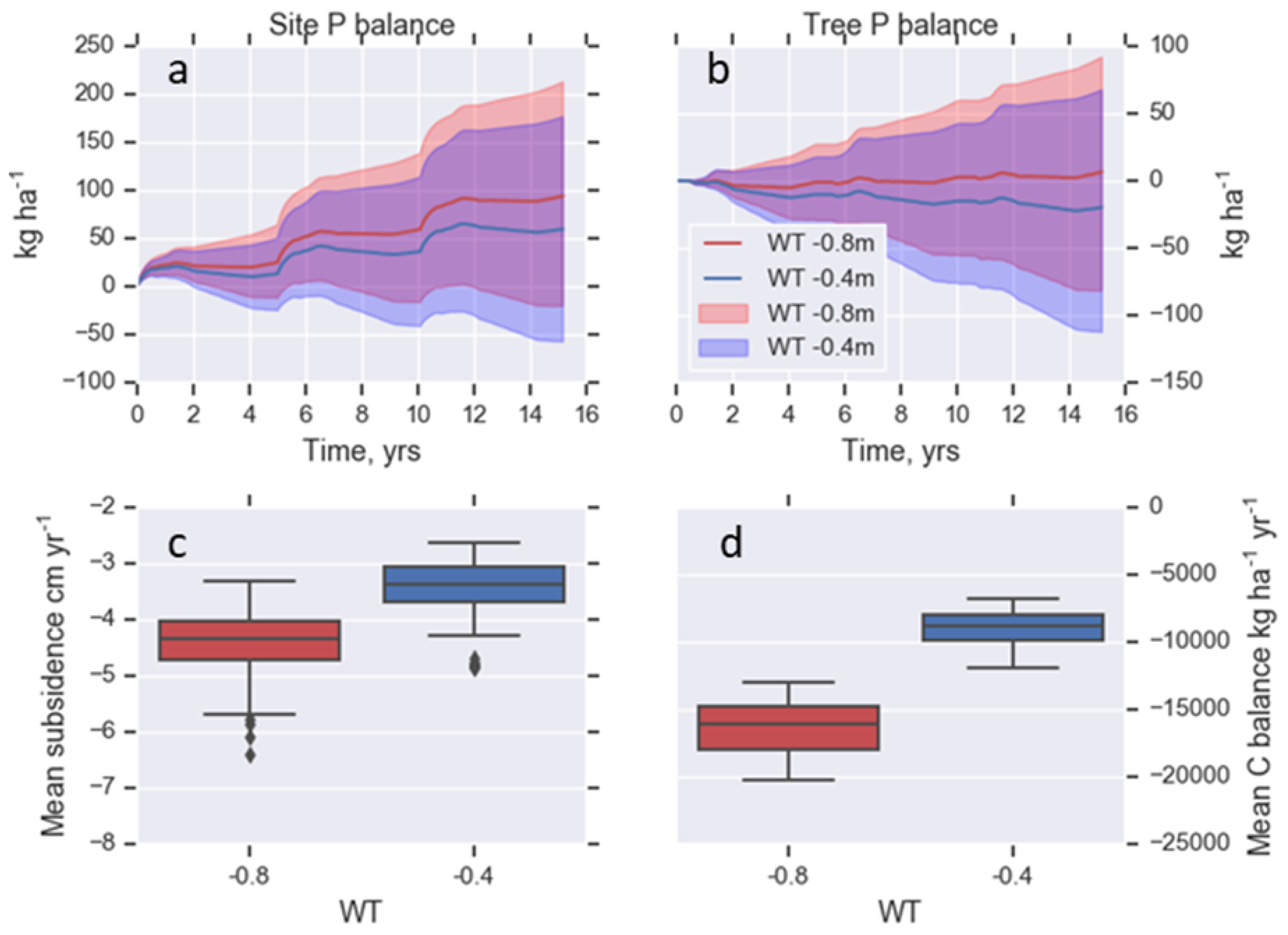 Forests 12 00312 g008 Forests 12 00312 g008