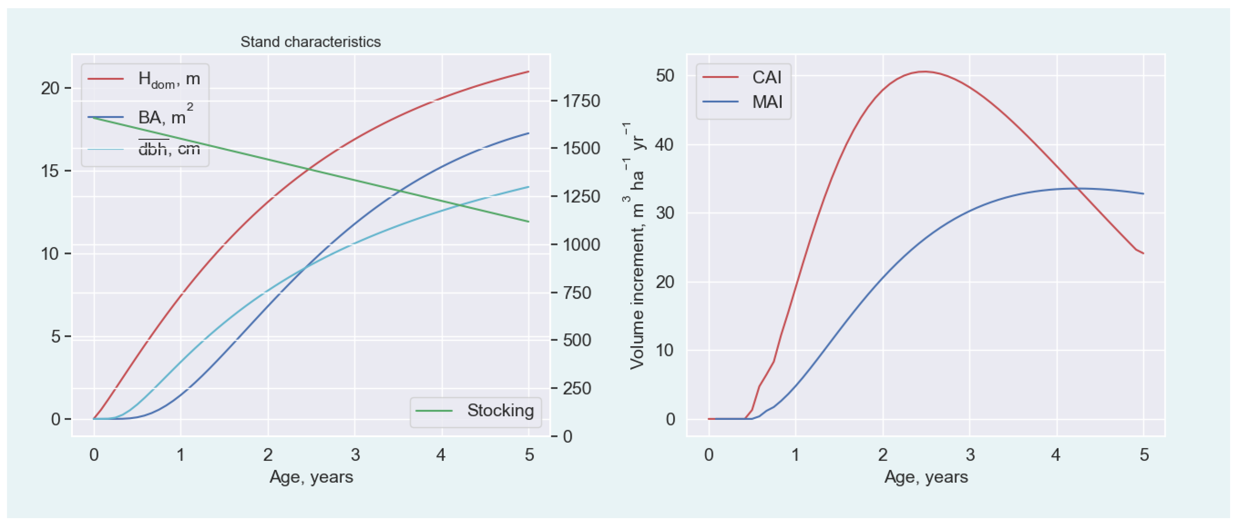 Forests 12 00312 g0a1 Forests 12 00312 g0a1