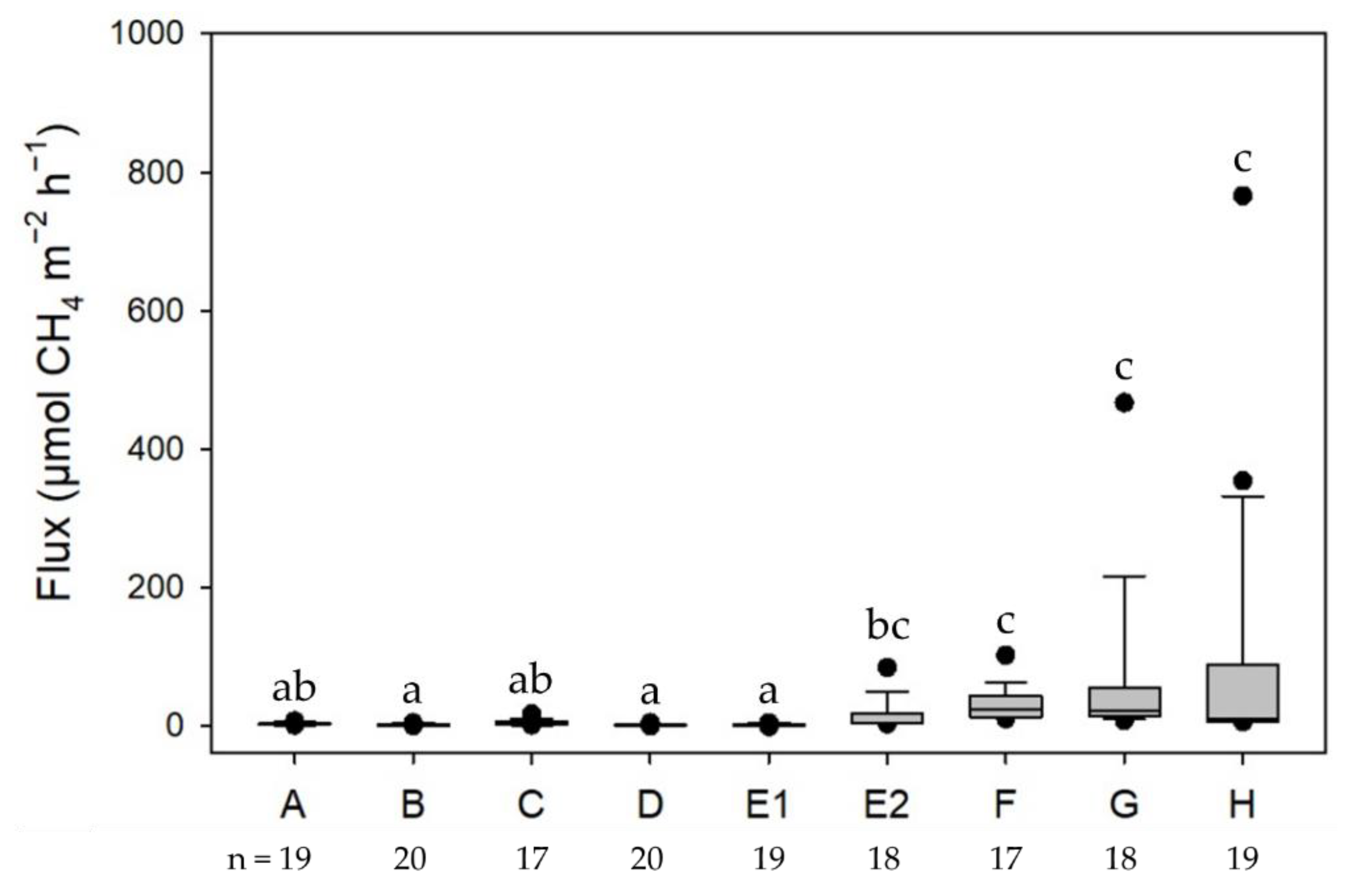 Forests 12 00314 g003 Forests 12 00314 g003