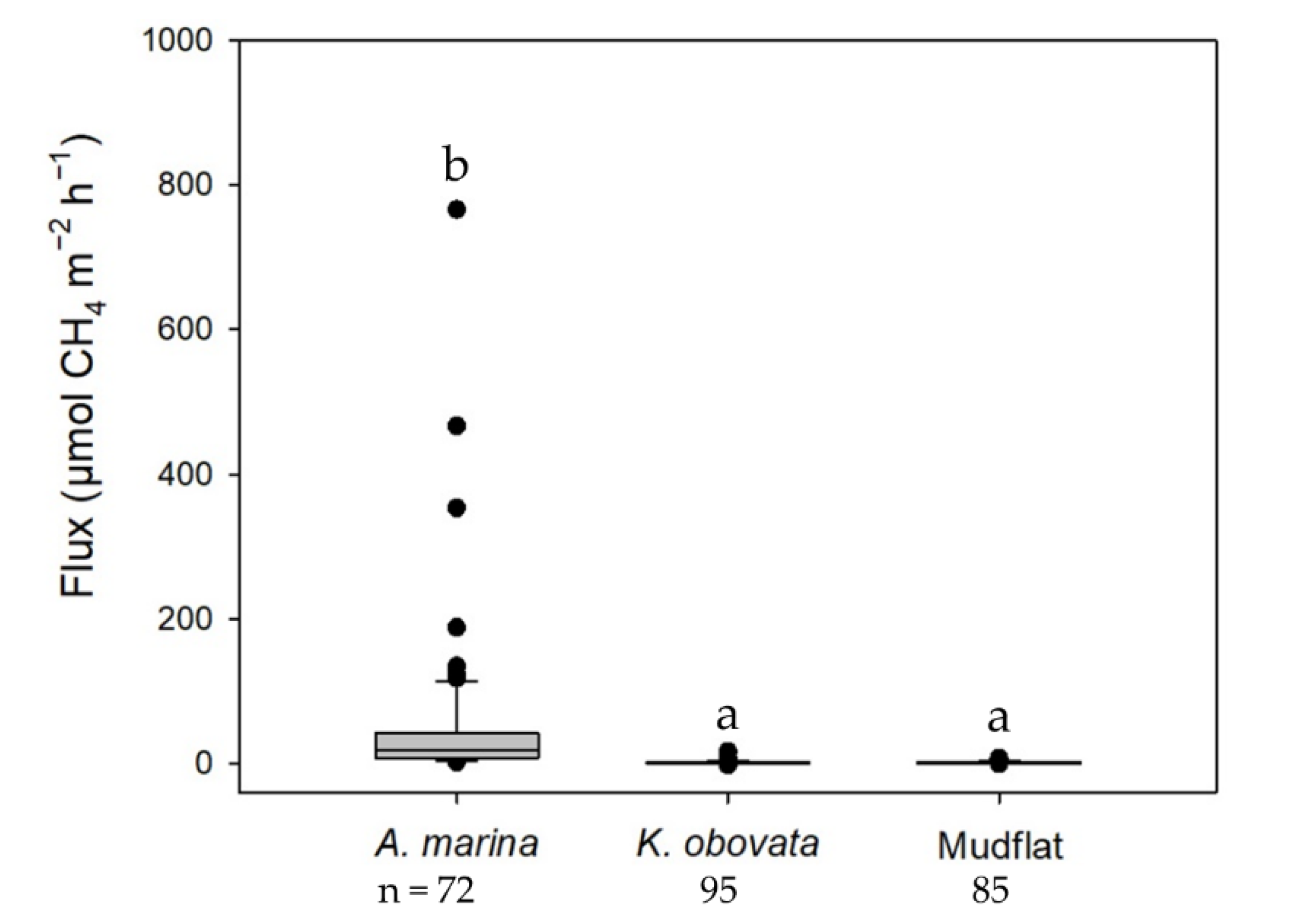 Forests 12 00314 g004 Forests 12 00314 g004