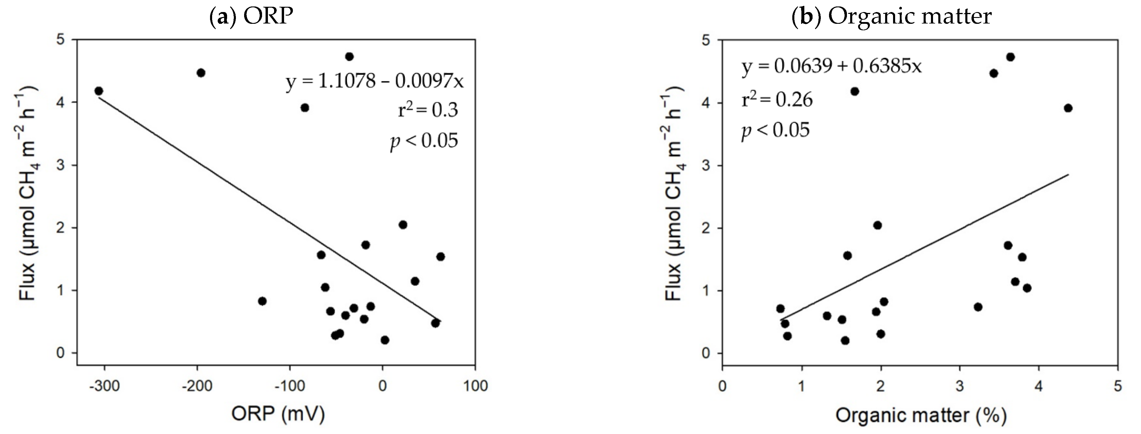 Forests 12 00314 g006 Forests 12 00314 g006