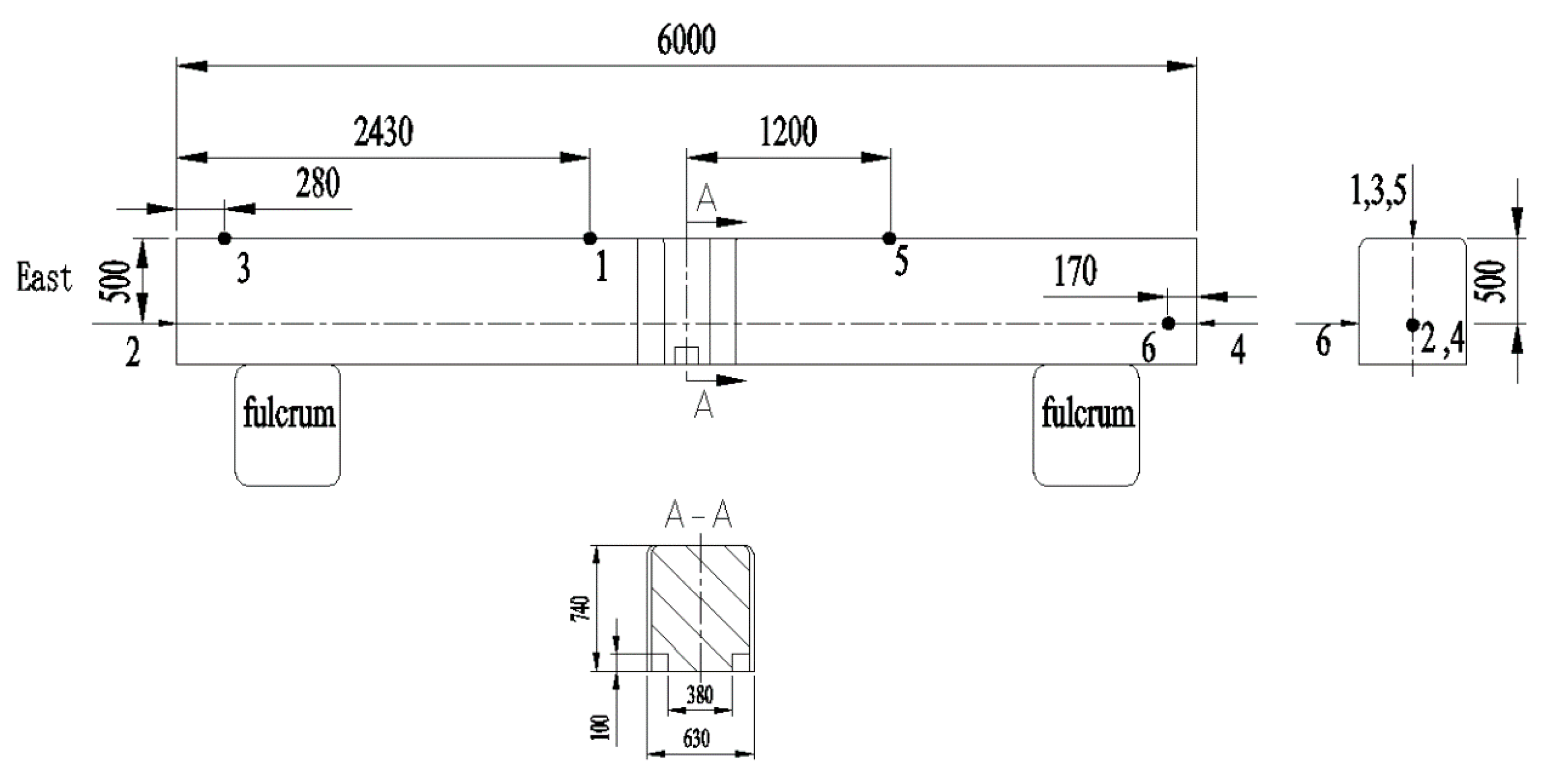 Forests 12 00318 g006