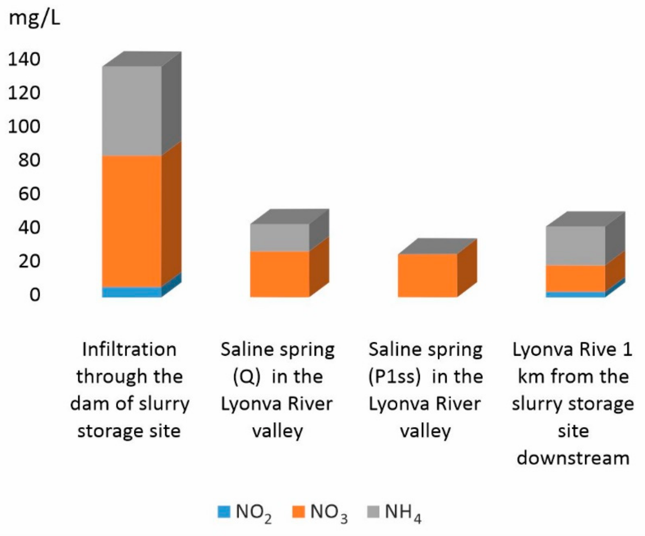 Forests 12 00321 g007 Forests 12 00321 g007