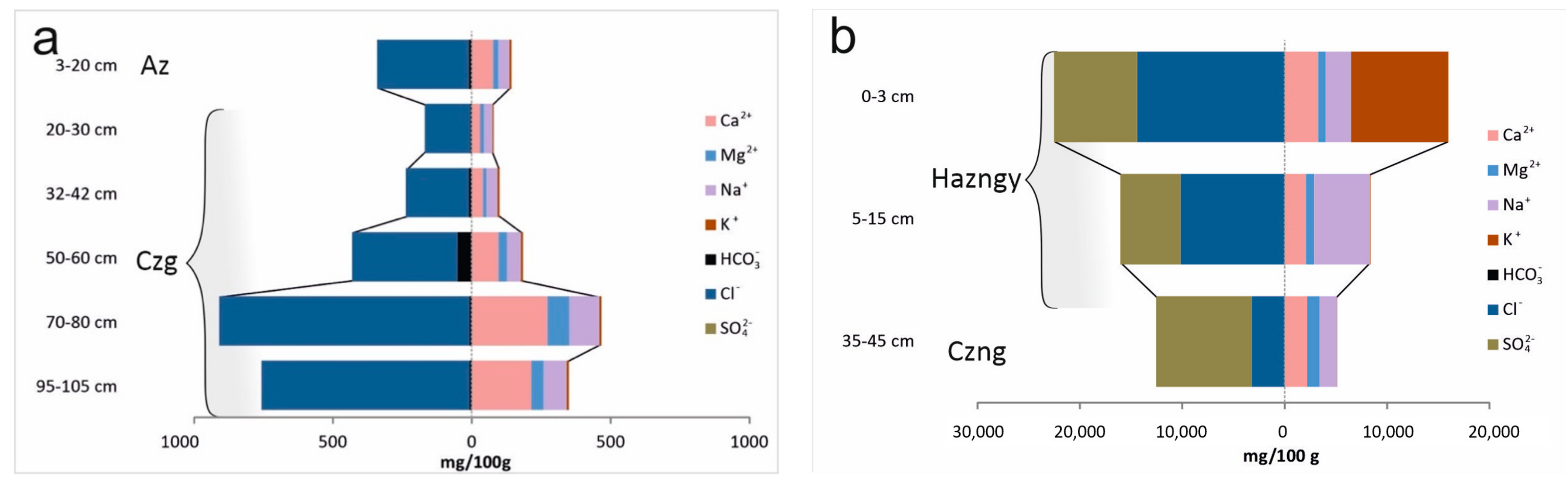Forests 12 00321 g009 Forests 12 00321 g009