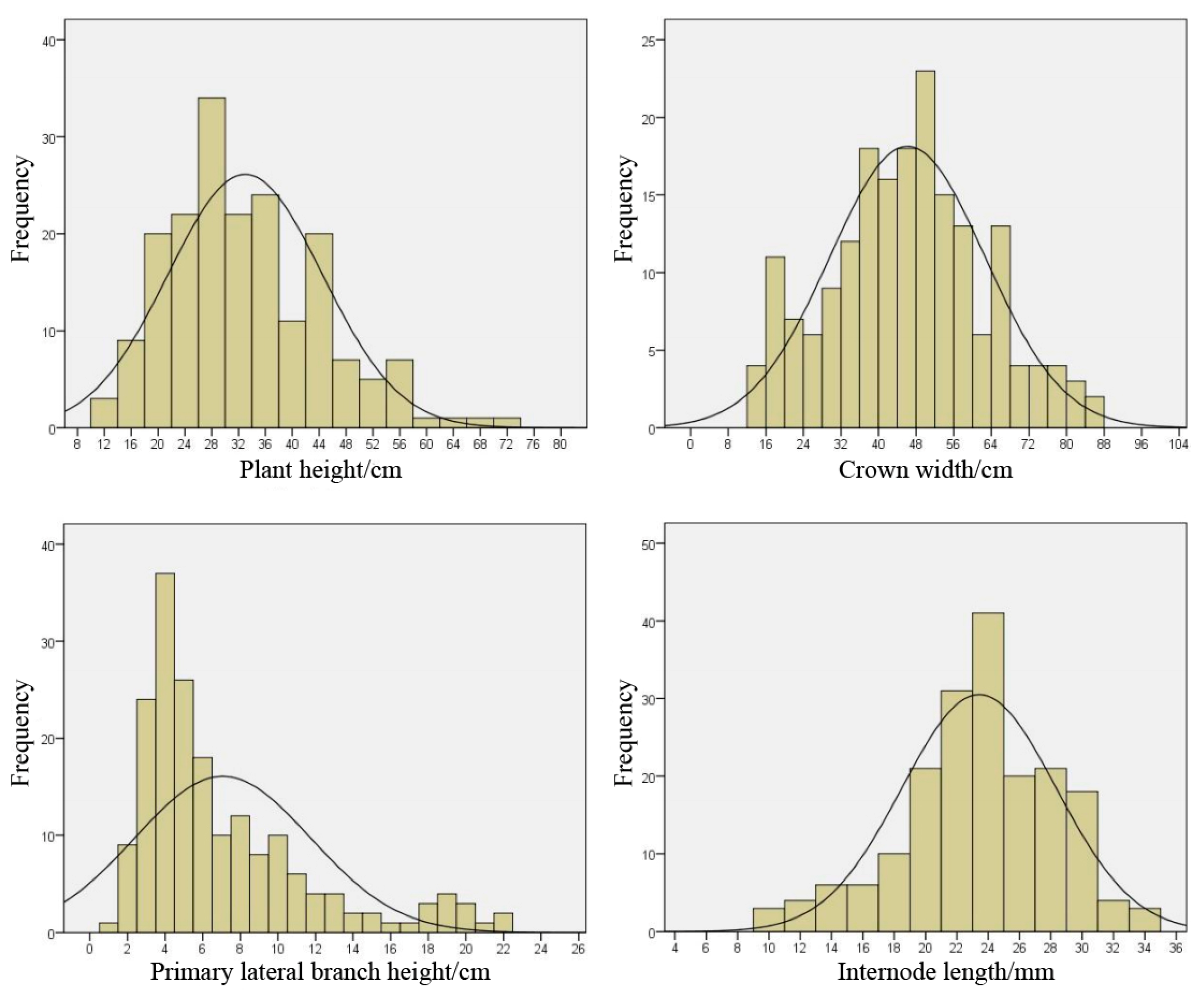 Forests 12 00322 g001 Forests 12 00322 g001