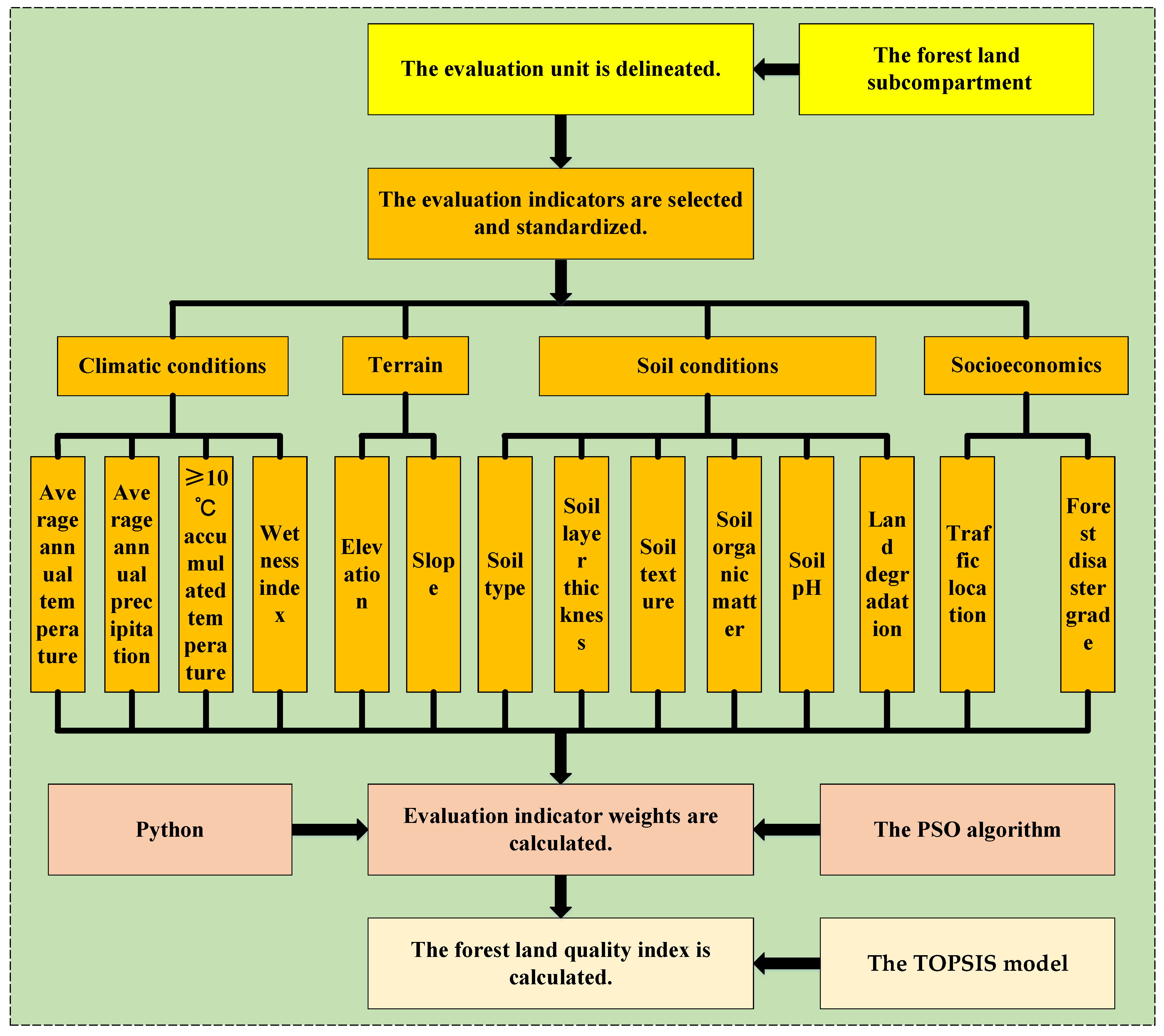 Forests 12 00325 g002 Forests 12 00325 g002