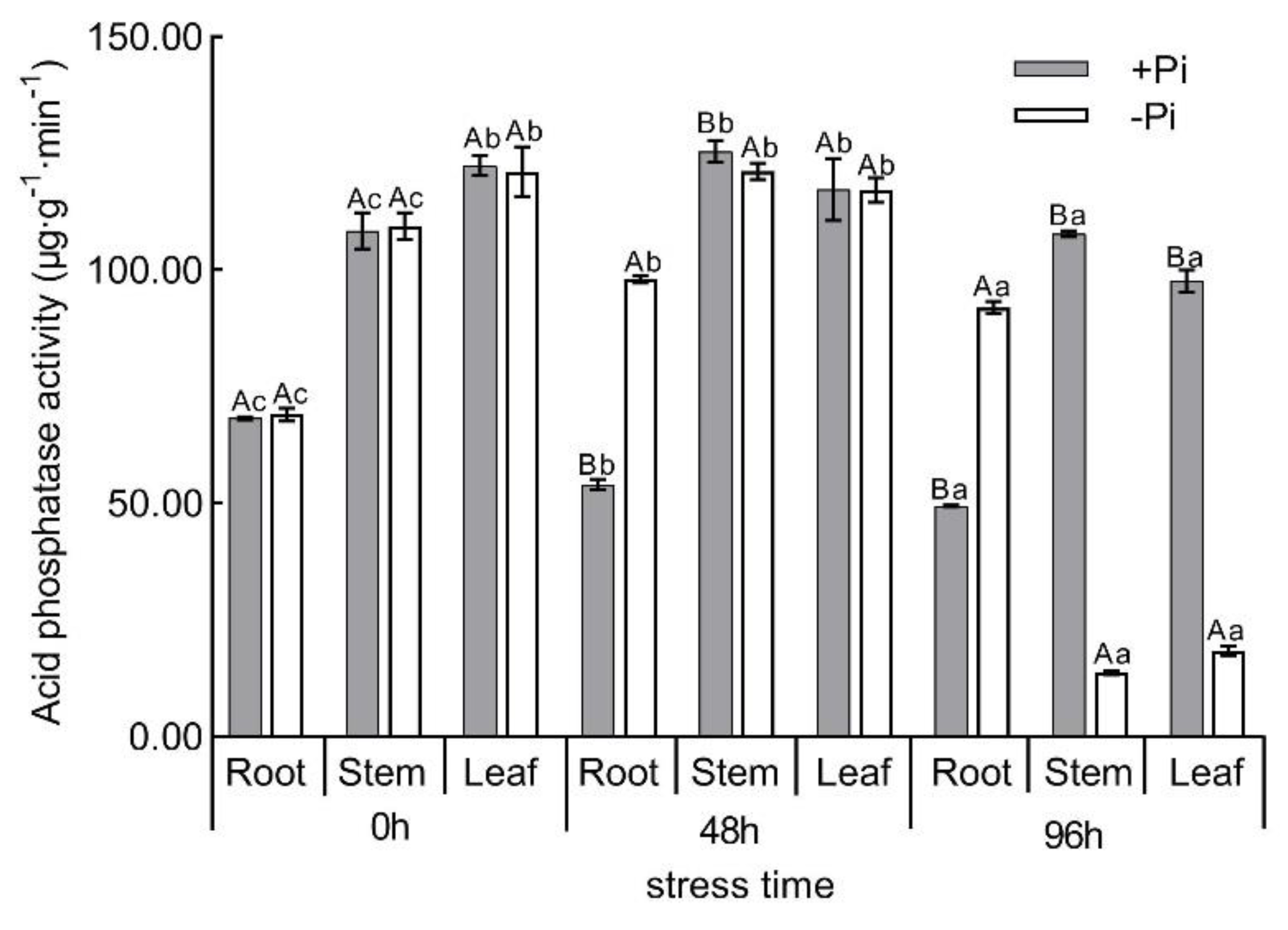 Forests 12 00326 g003 Forests 12 00326 g003