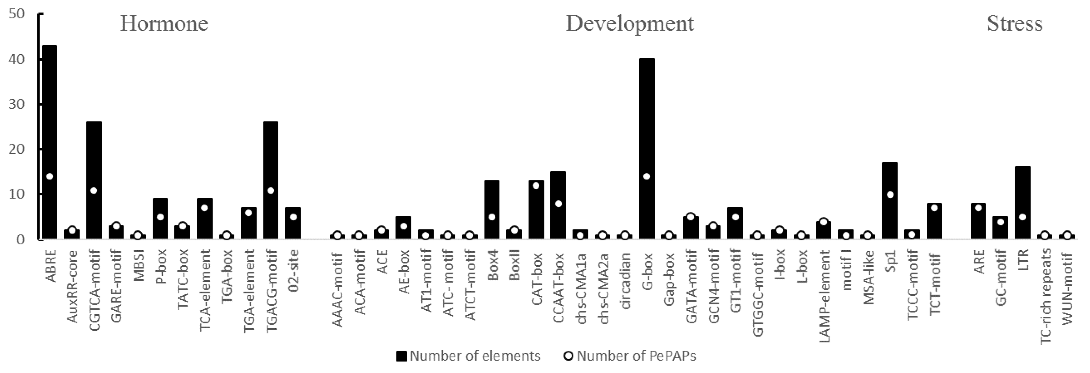 Forests 12 00326 g007 Forests 12 00326 g007