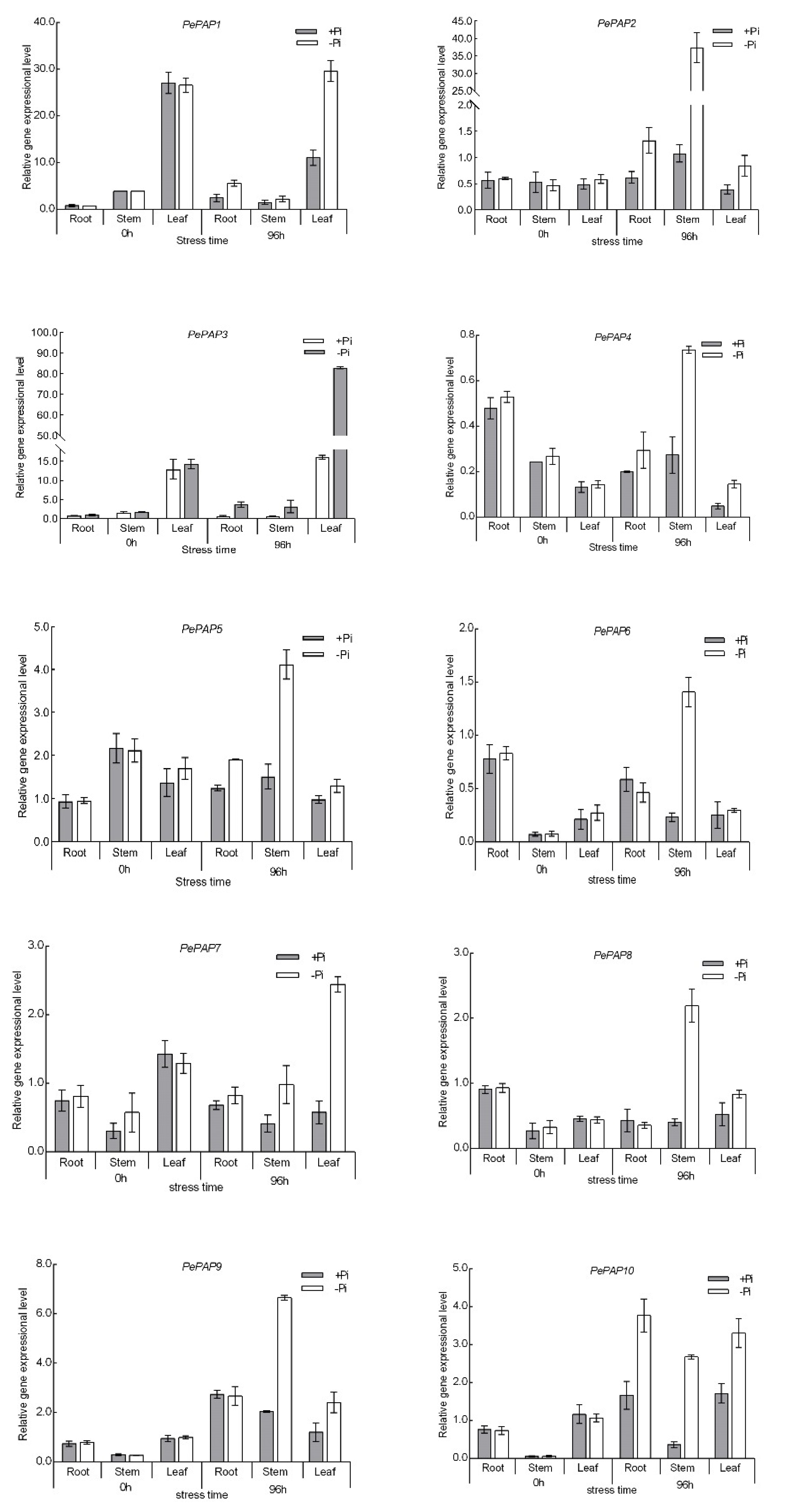 Forests 12 00326 g008a Forests 12 00326 g008a