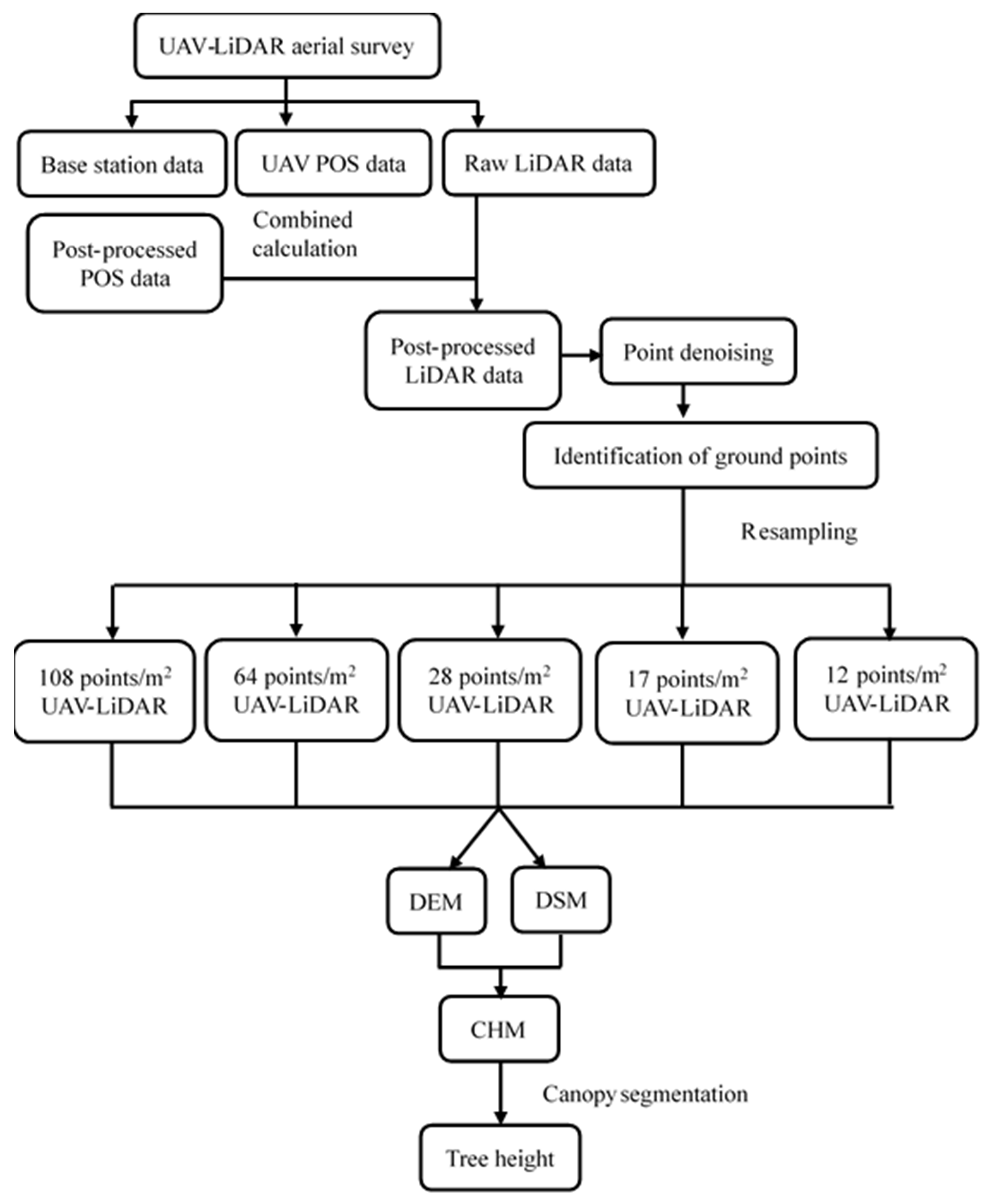 Forests 12 00328 g003