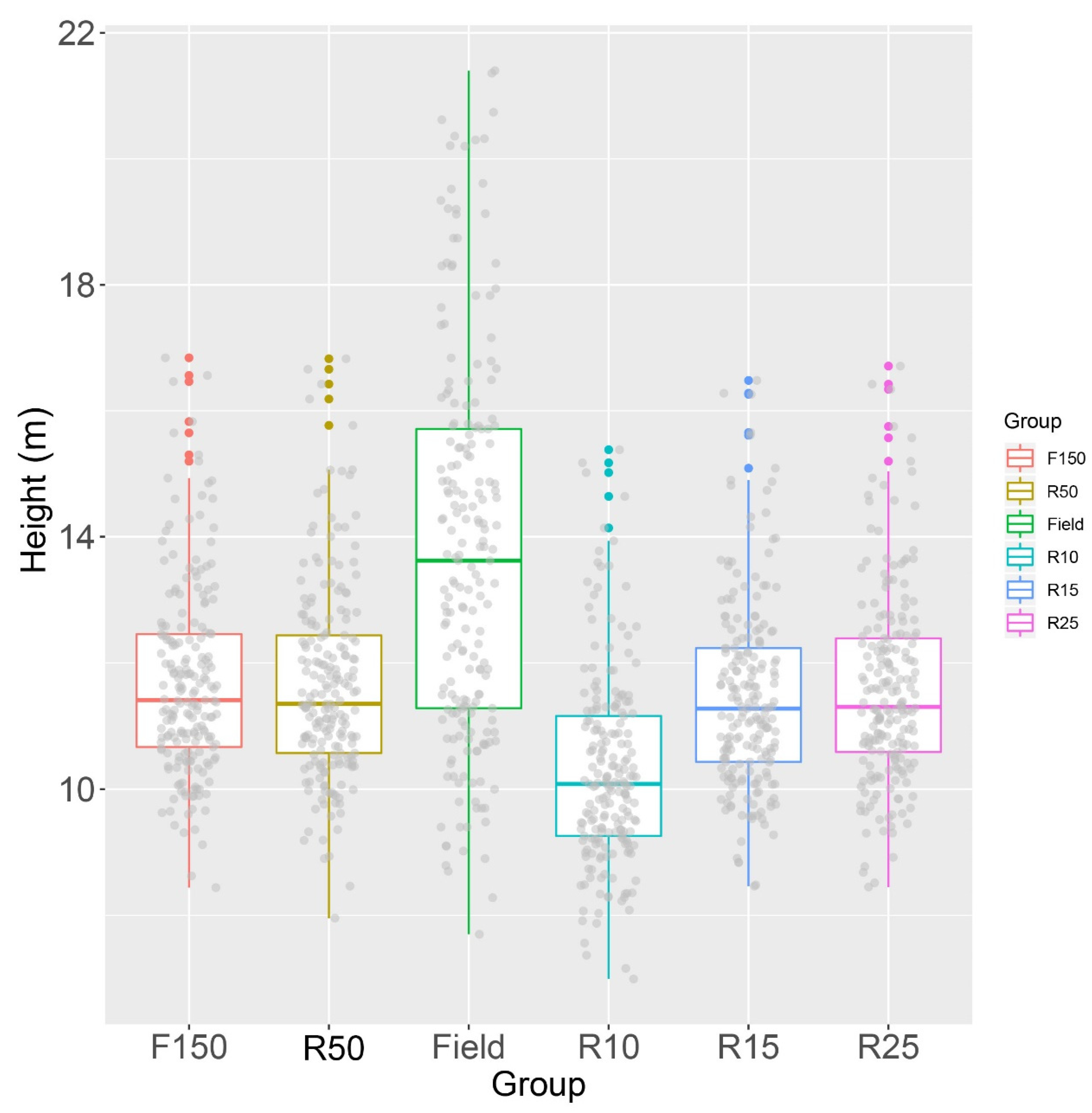Forests 12 00328 g005