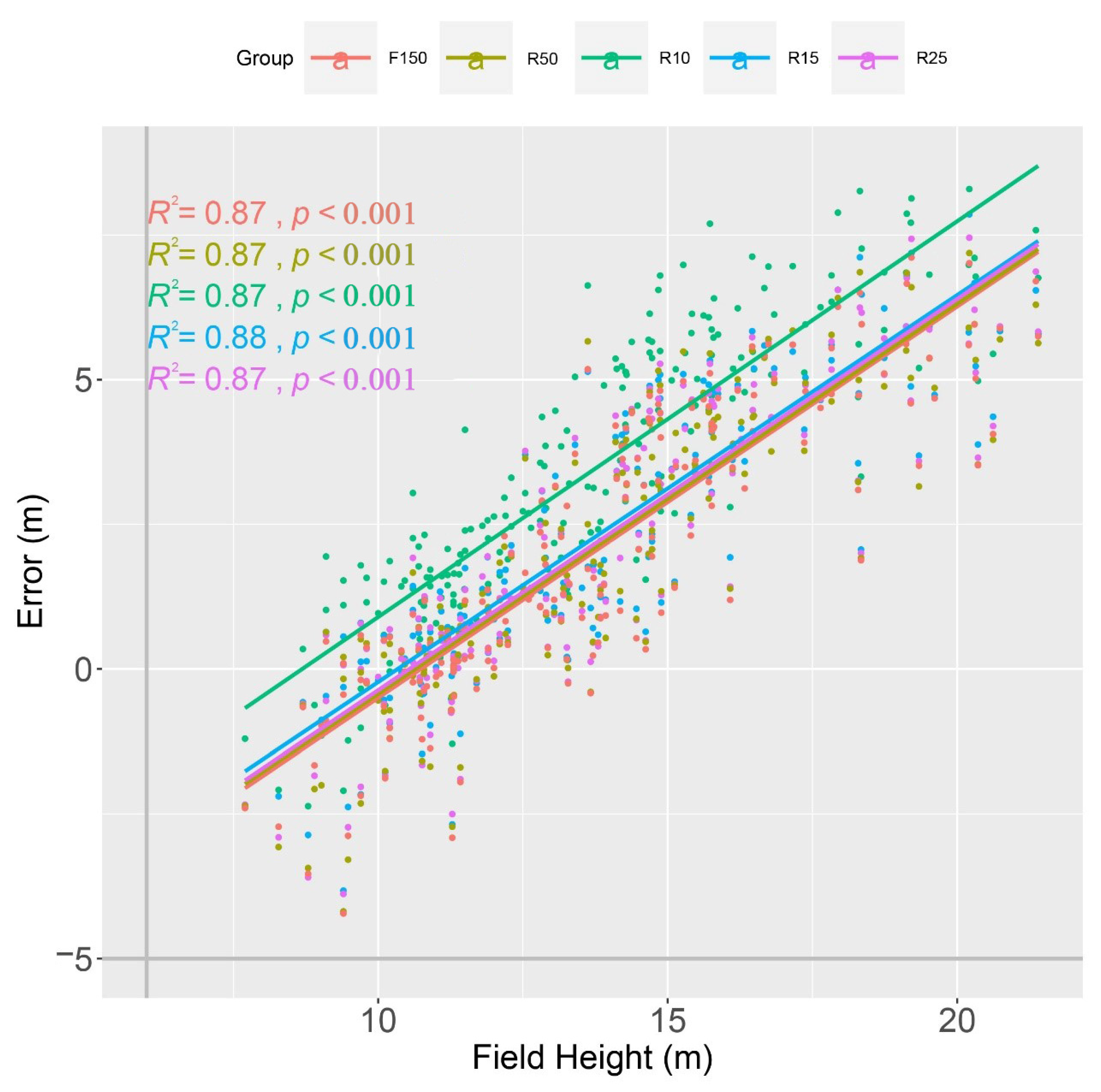 Forests 12 00328 g006