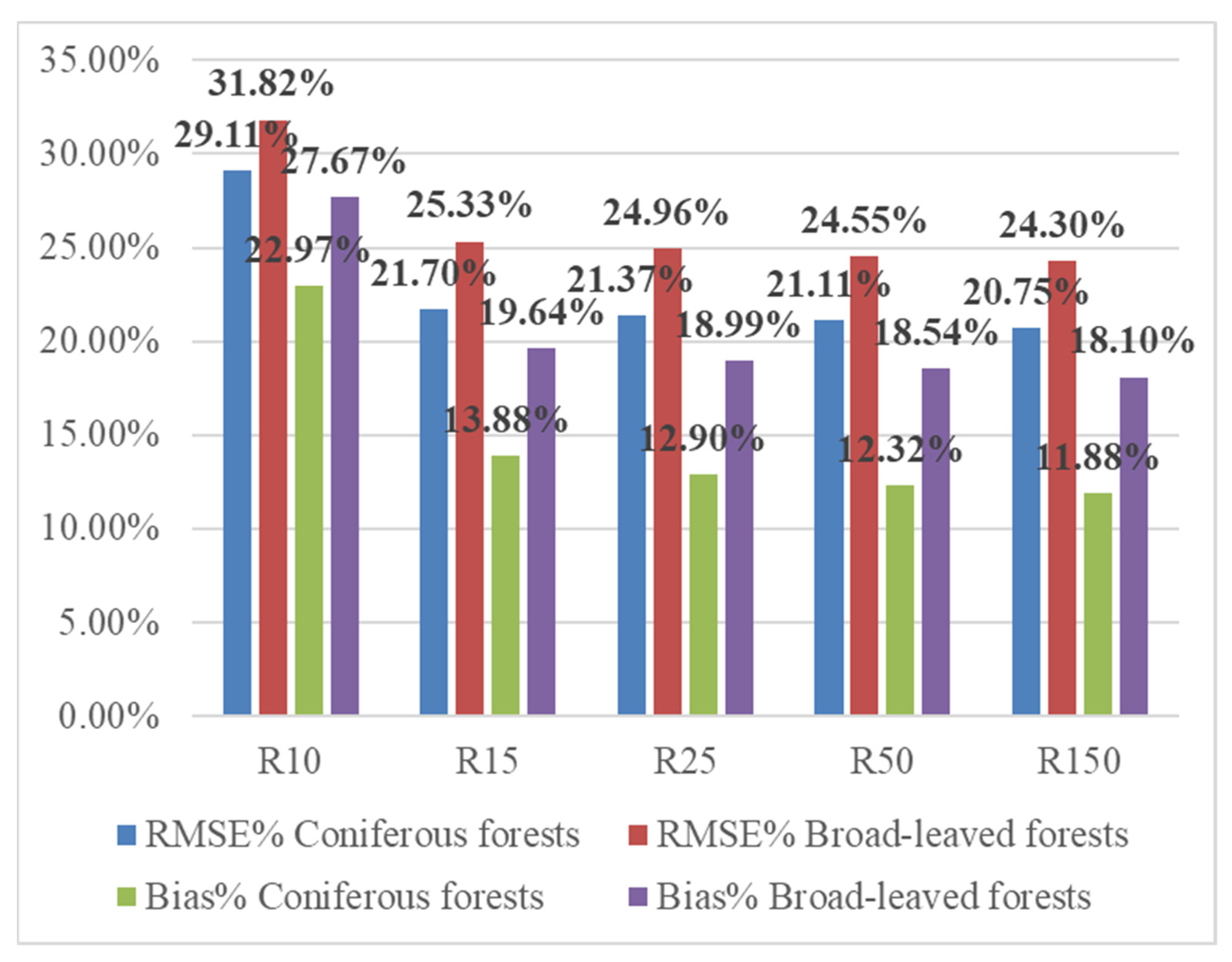Forests 12 00328 g007