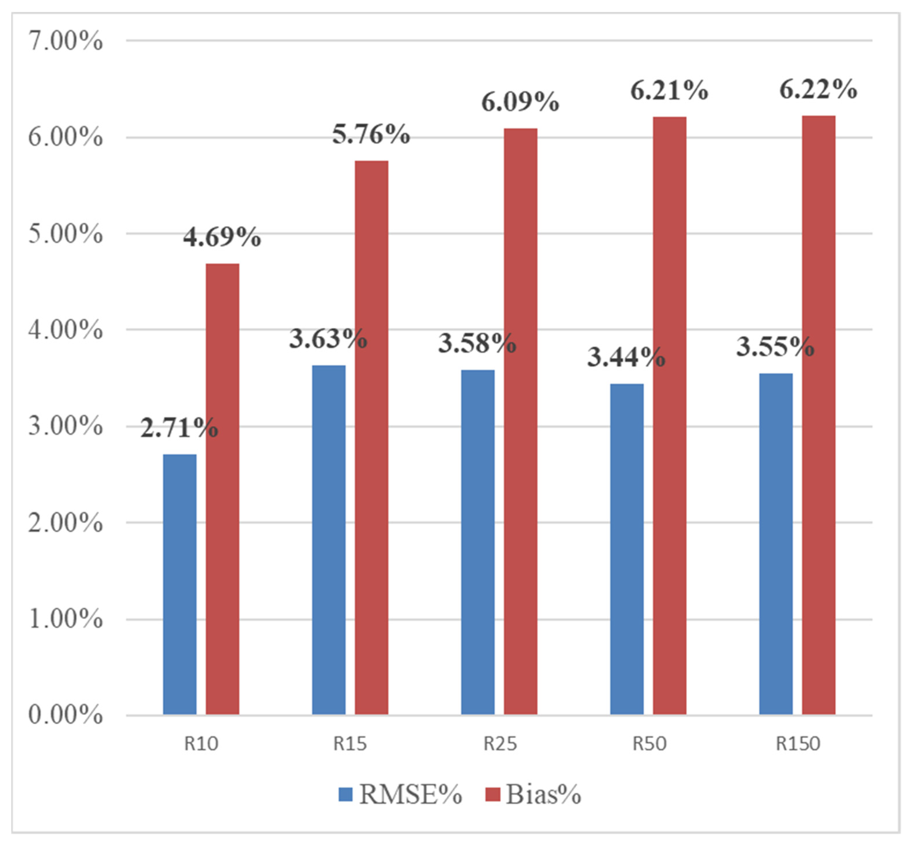 Forests 12 00328 g008