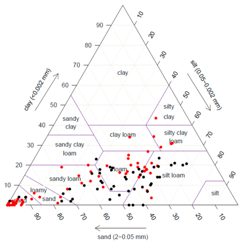 Forests 12 00329 g003